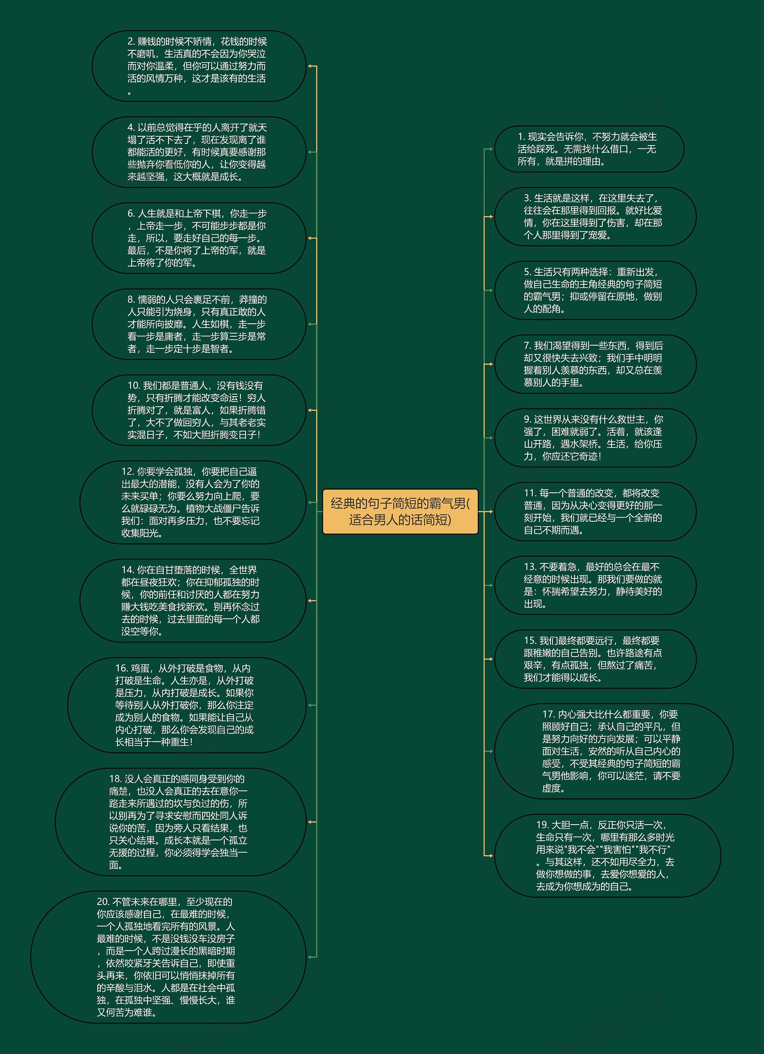 经典的句子简短的霸气男(适合男人的话简短)思维导图