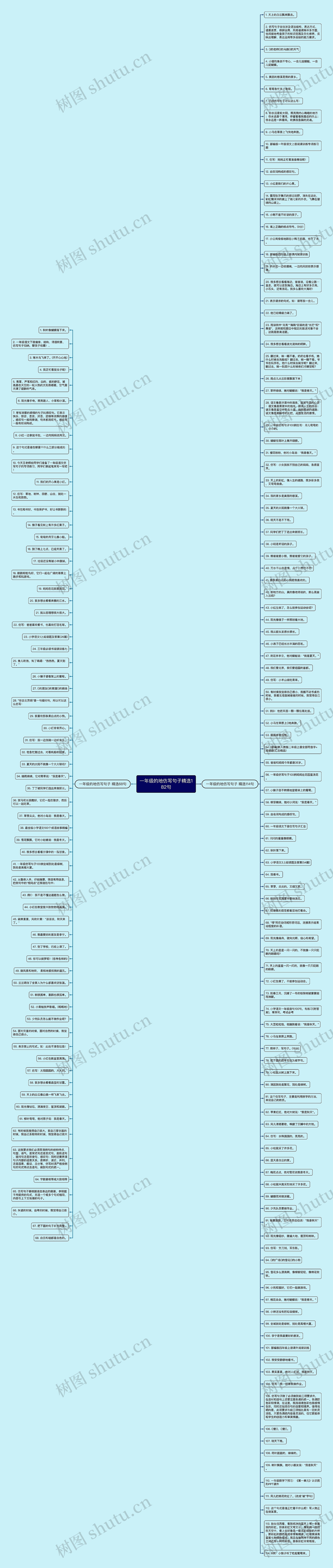 一年级的地仿写句子精选182句思维导图