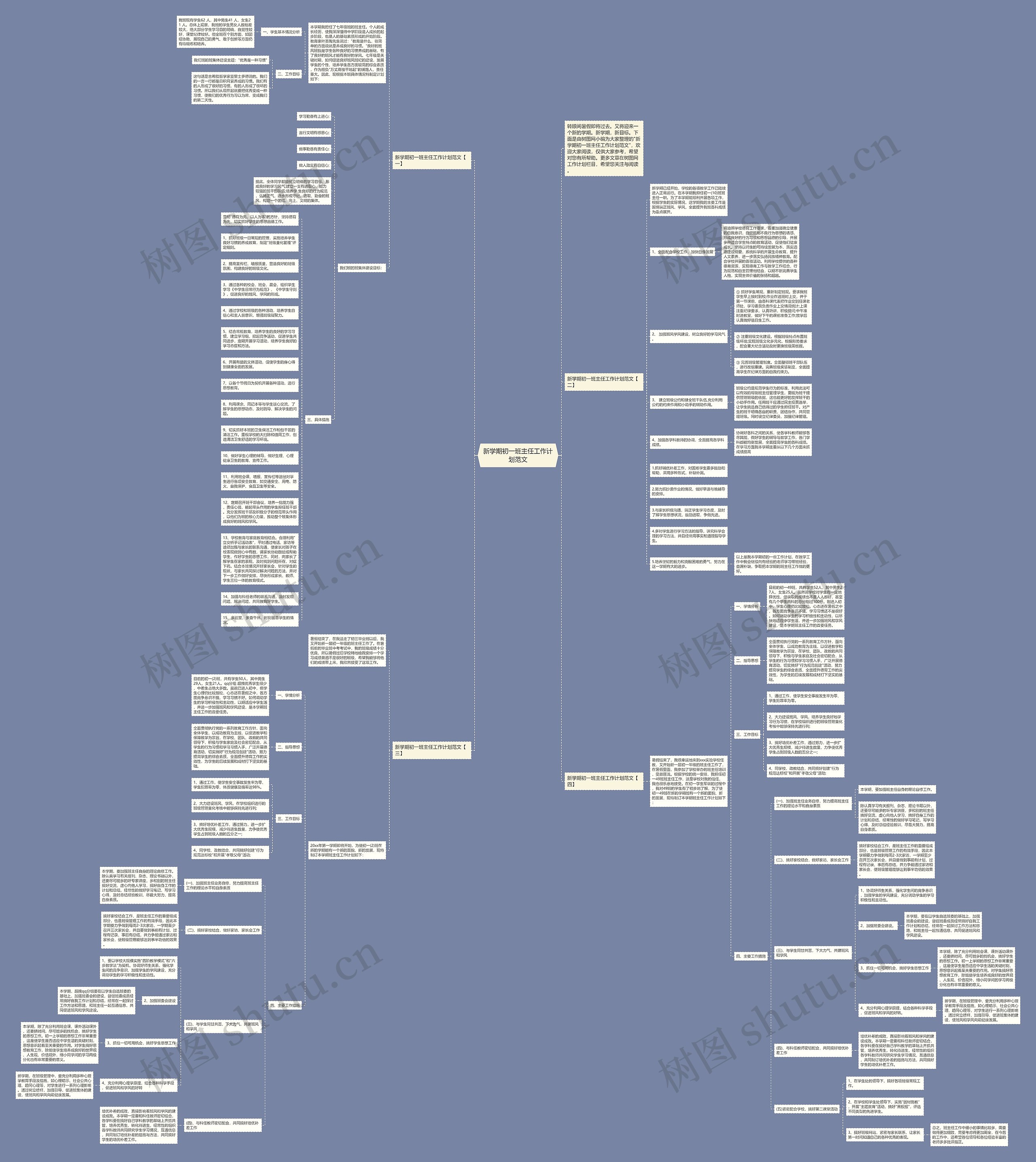 新学期初一班主任工作计划范文思维导图