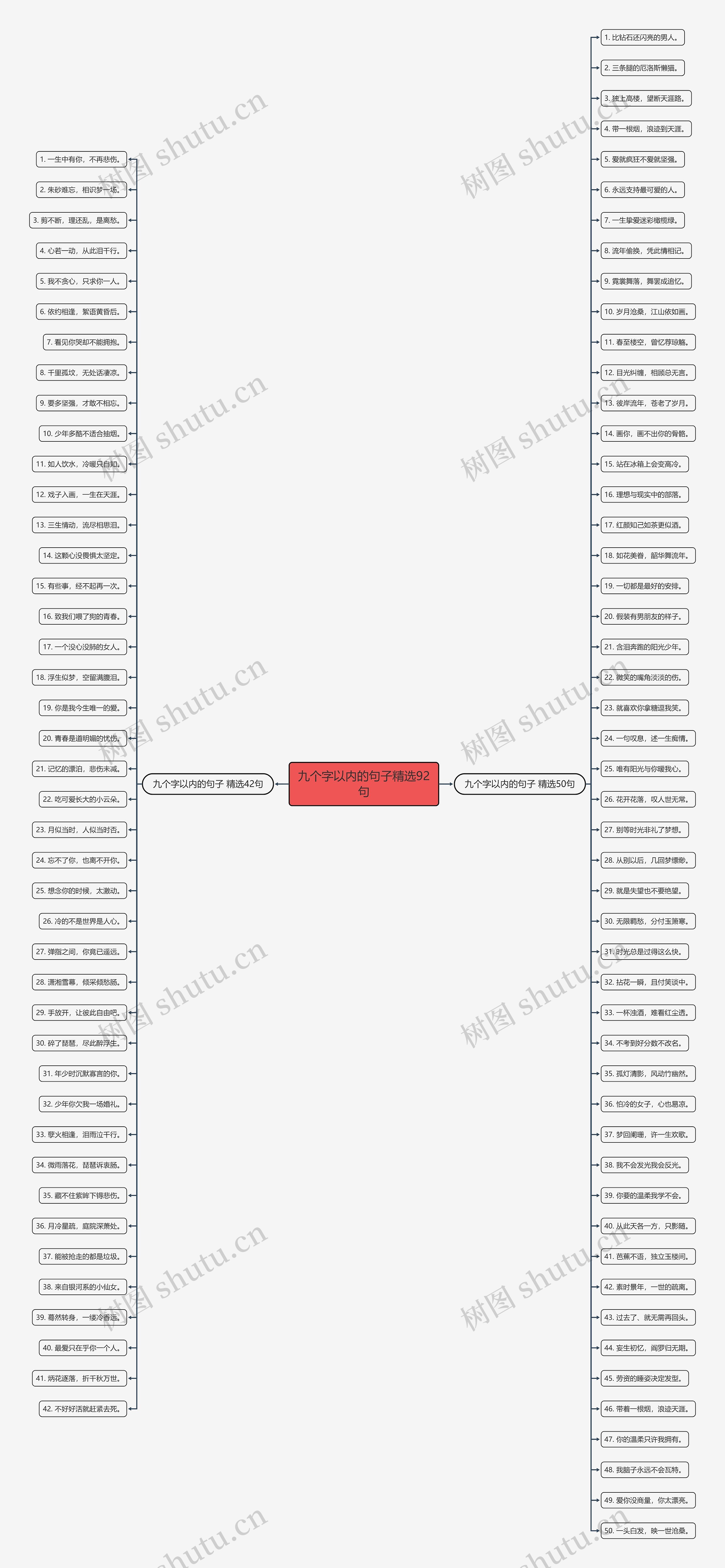 九个字以内的句子精选92句思维导图