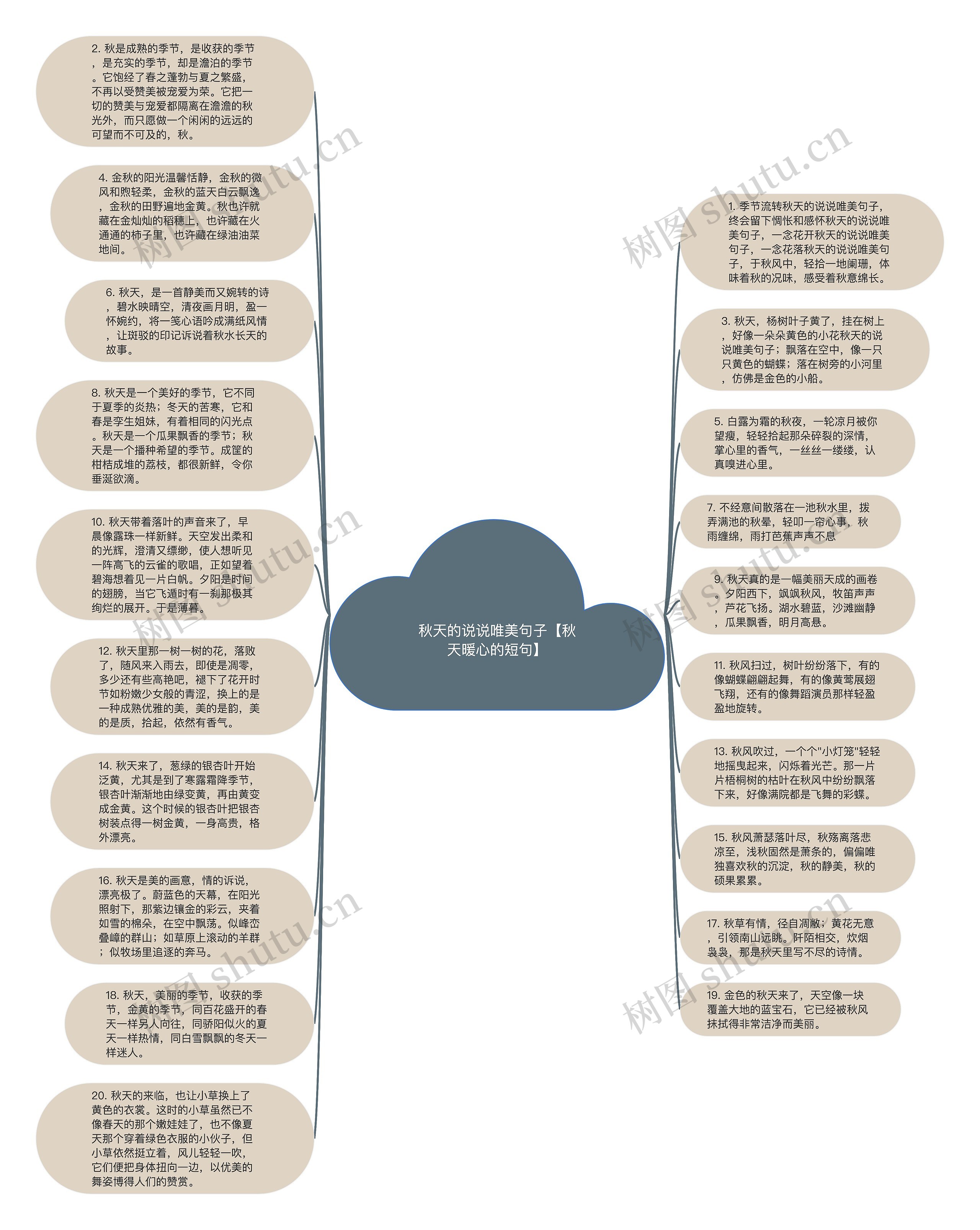 秋天的说说唯美句子【秋天暖心的短句】思维导图