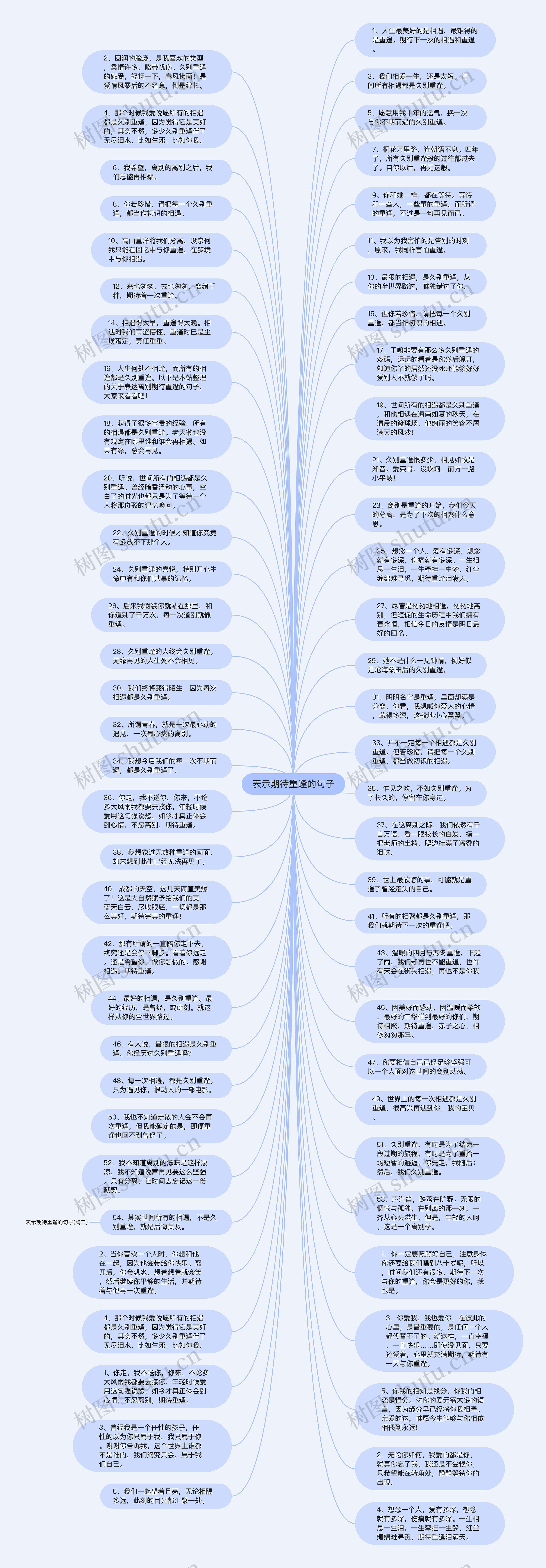 表示期待重逢的句子