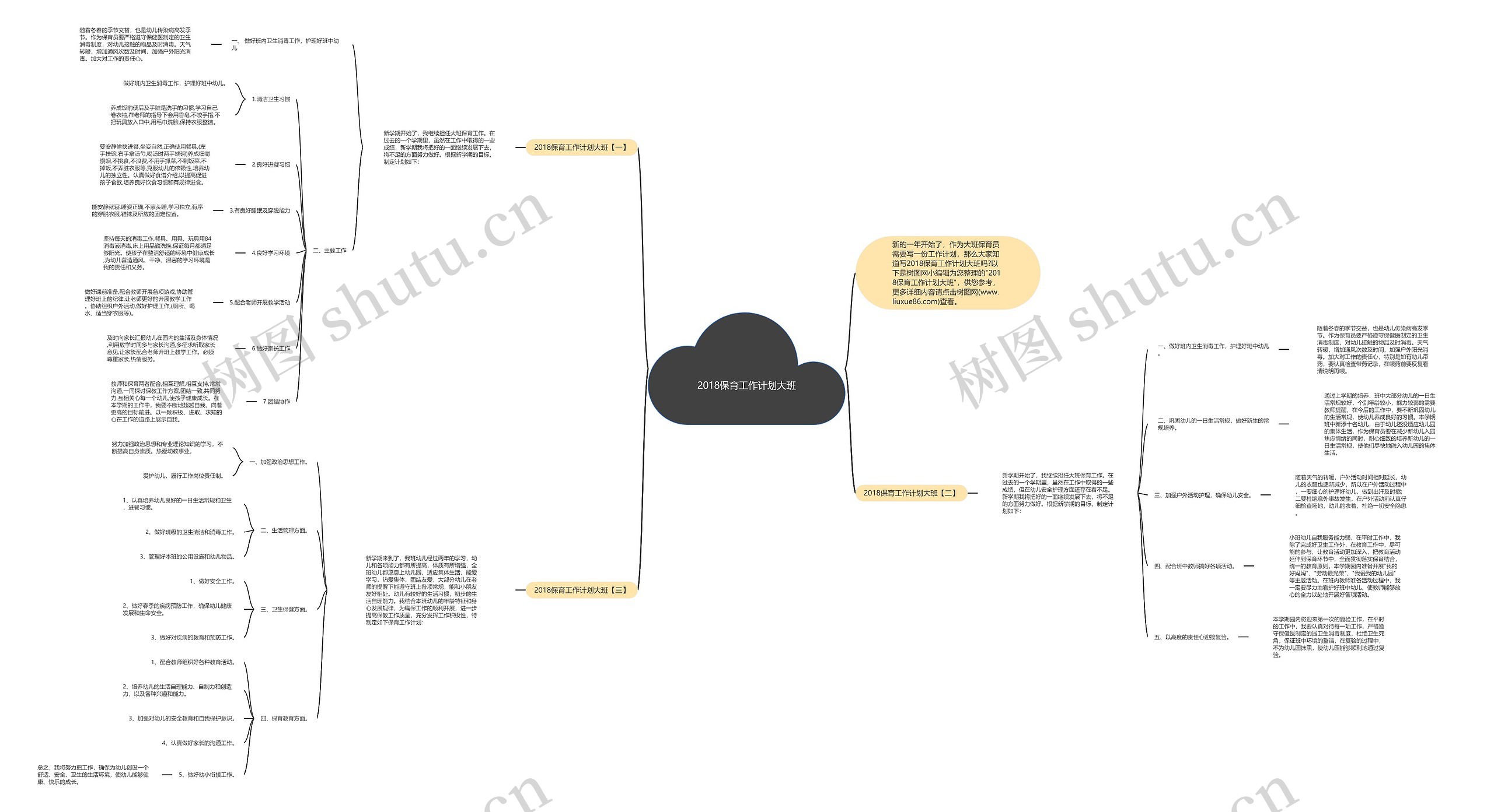 2018保育工作计划大班思维导图