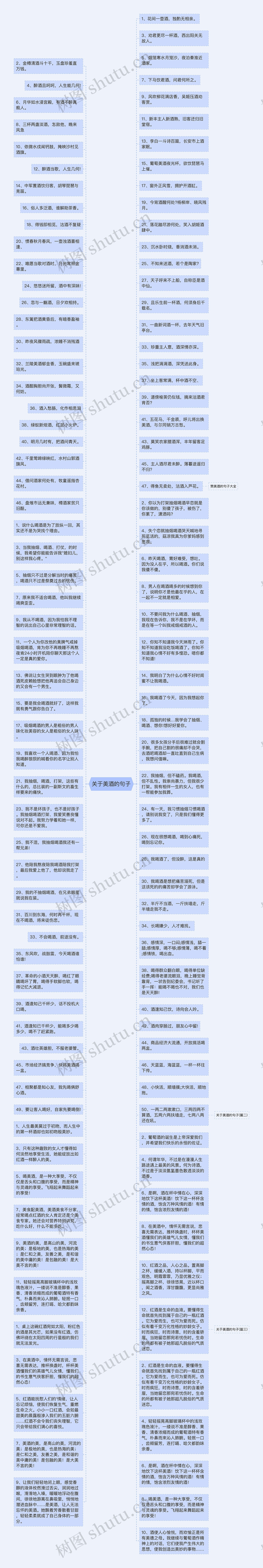 关于美酒的句子思维导图