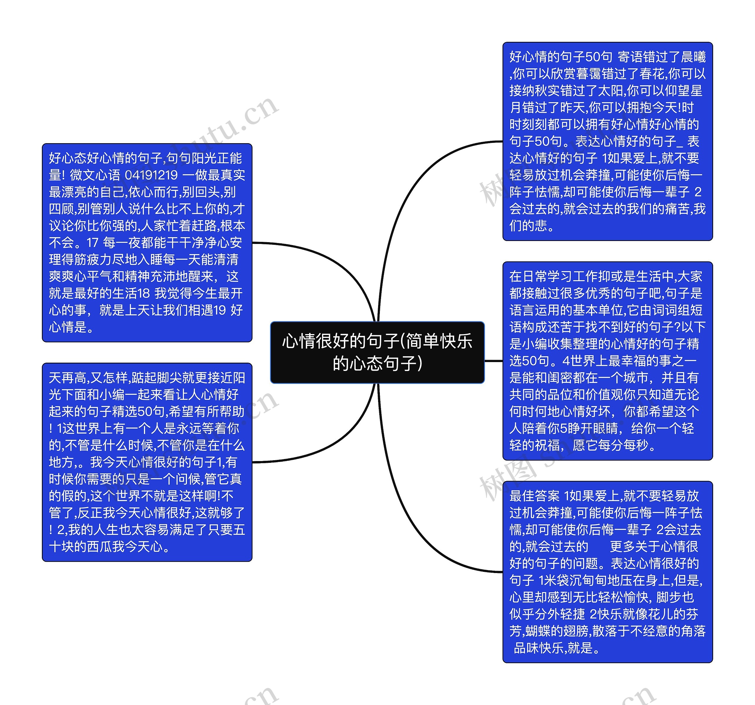 心情很好的句子(简单快乐的心态句子)思维导图高清图 心情很好的句子(简单快乐的心态句子)思维导图