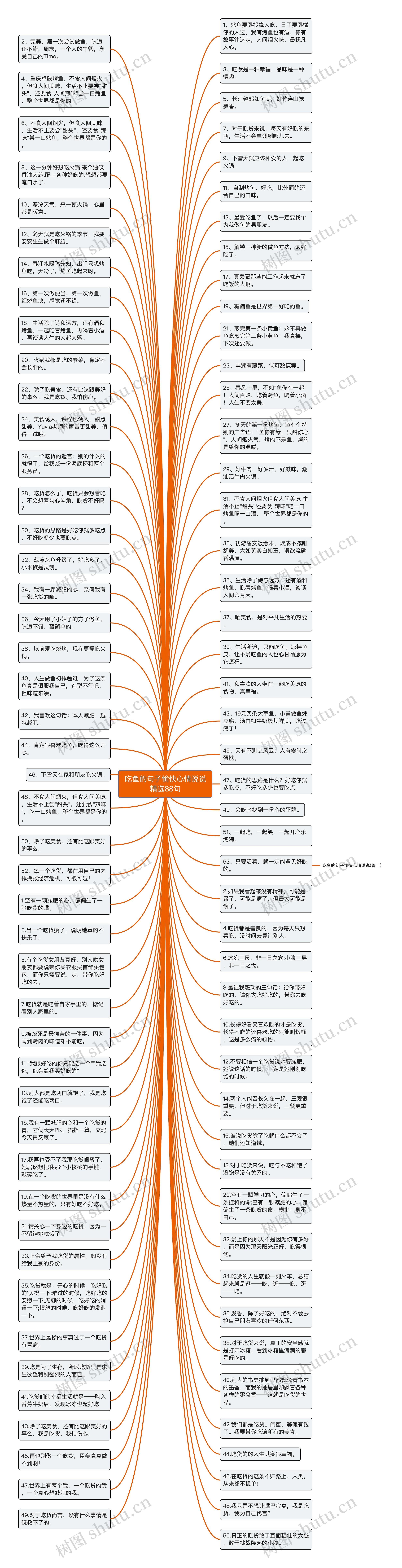 吃鱼的句子愉快心情说说精选88句