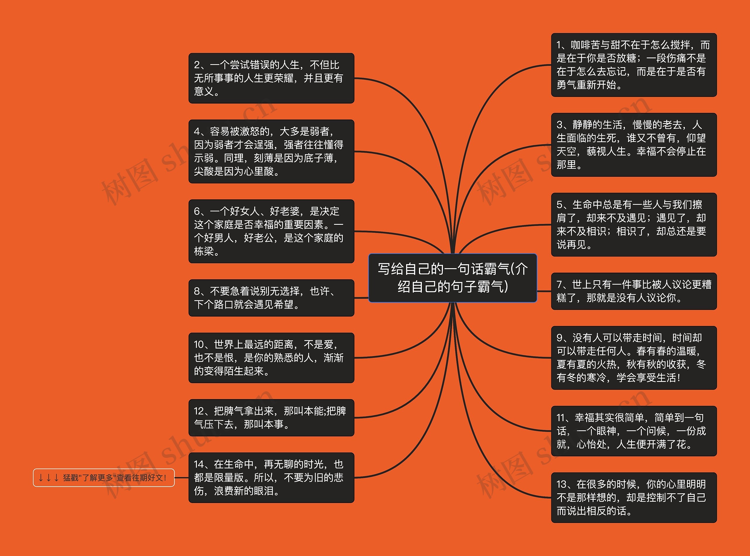 写给自己的一句话霸气(介绍自己的句子霸气)思维导图