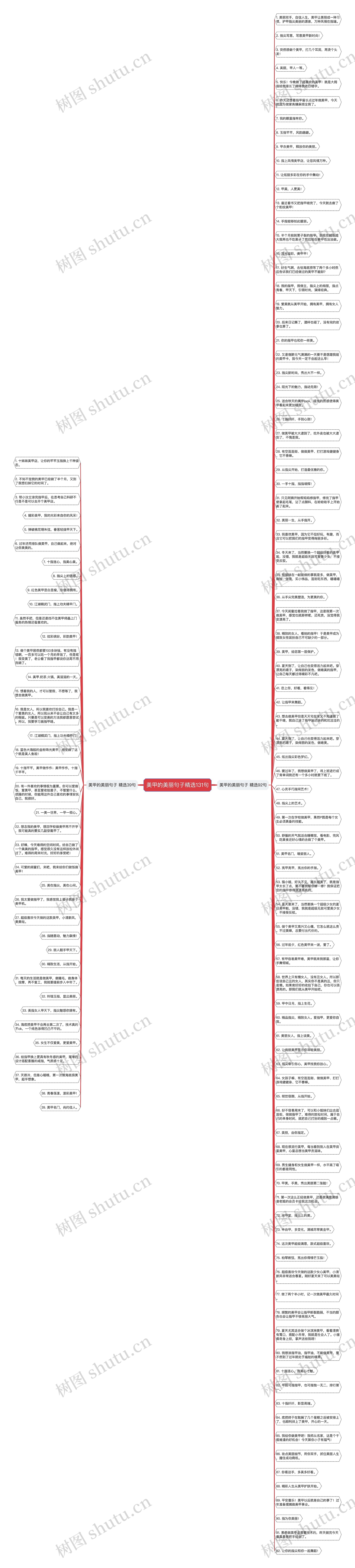 美甲的美丽句子精选131句思维导图