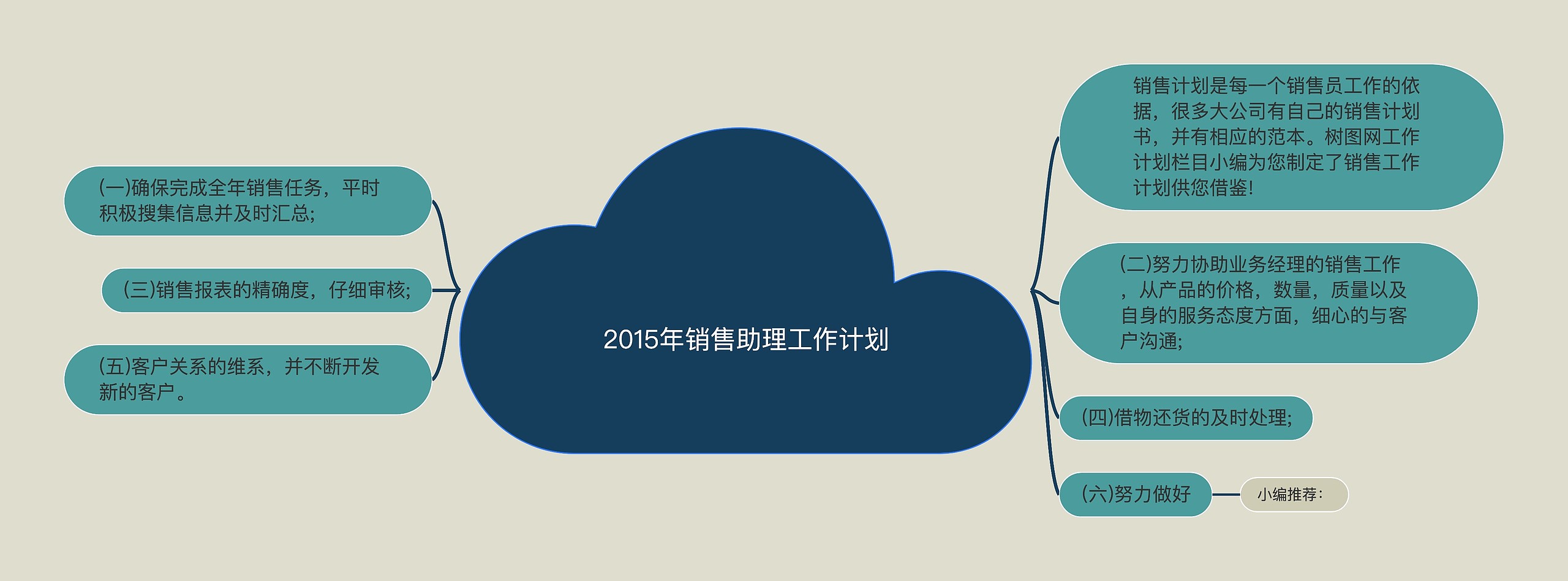 2015年销售助理工作计划思维导图