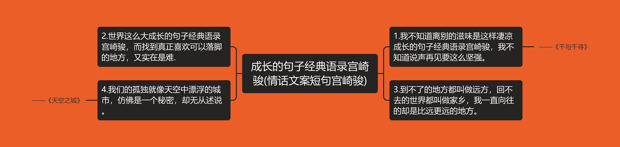 成长的句子经典语录宫崎骏(情话文案短句宫崎骏) 成长的句子经典语录宫崎骏(情话文案短句宫崎骏)