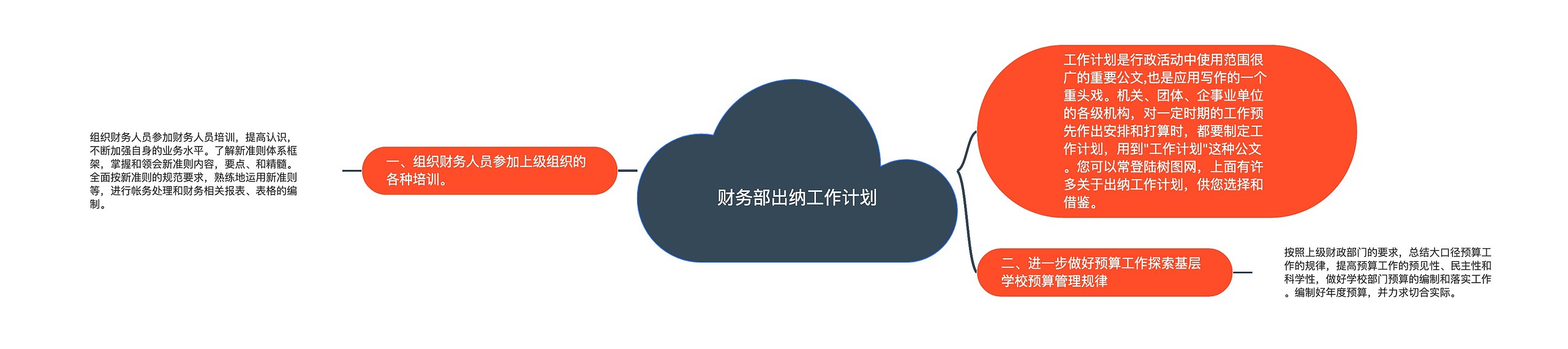 财务部出纳工作计划