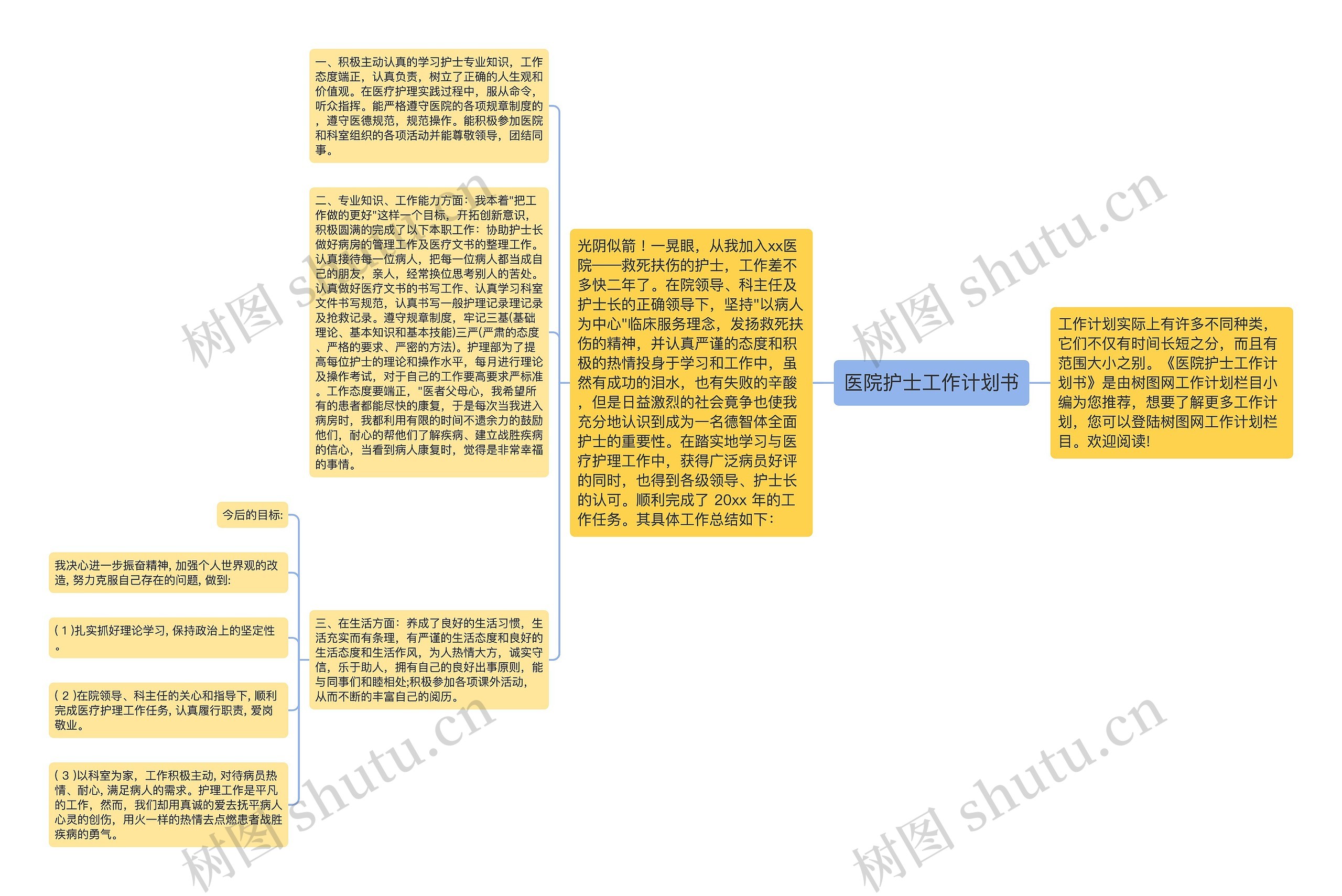 医院护士工作计划书