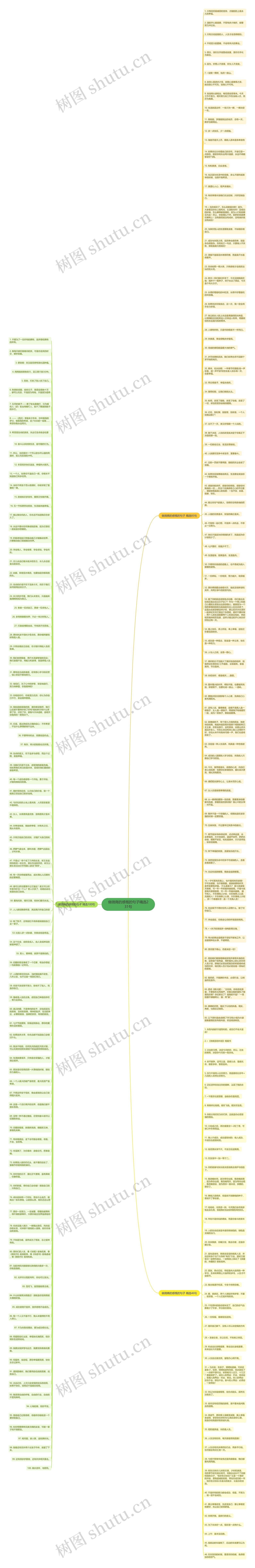 做微商的感慨的句子精选231句思维导图高清图 做微商的感慨的句子精选231句思维导图