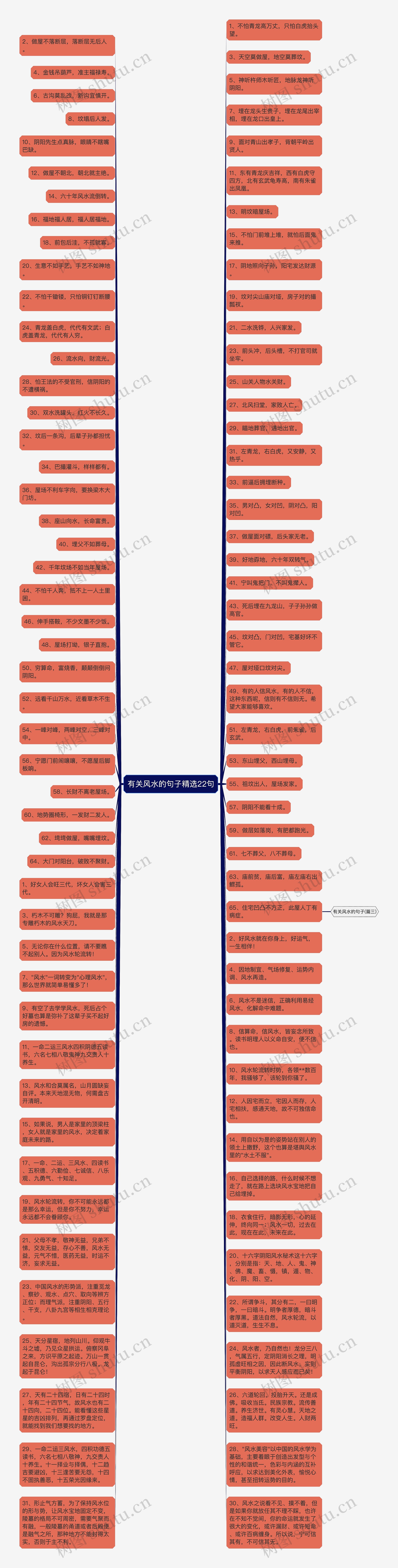有关风水的句子精选22句