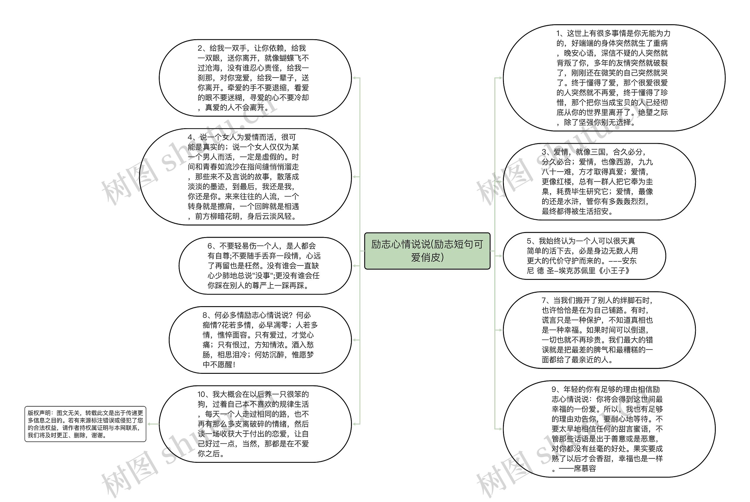 励志心情说说(励志短句可爱俏皮)思维导图