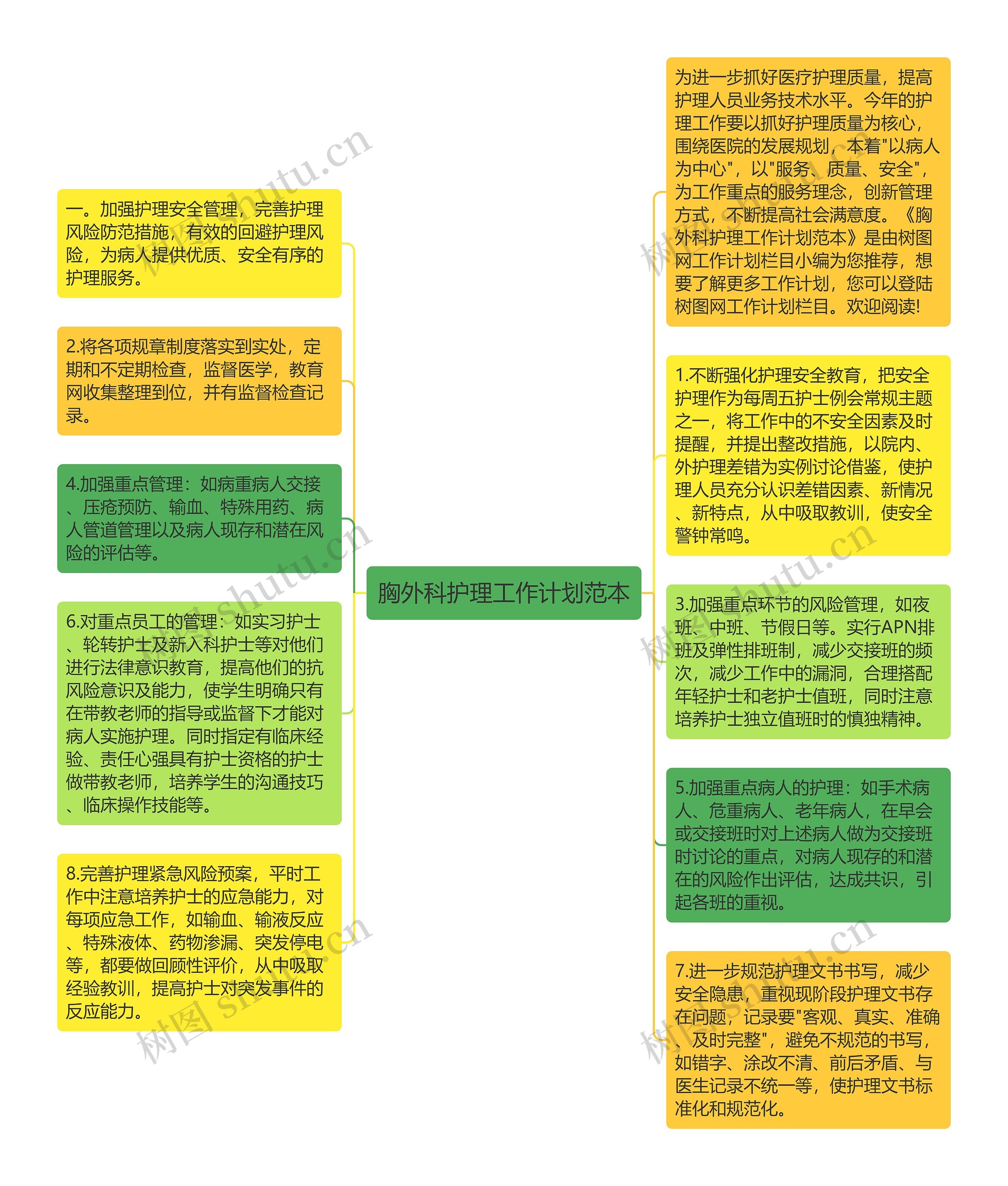 胸外科护理工作计划范本思维导图