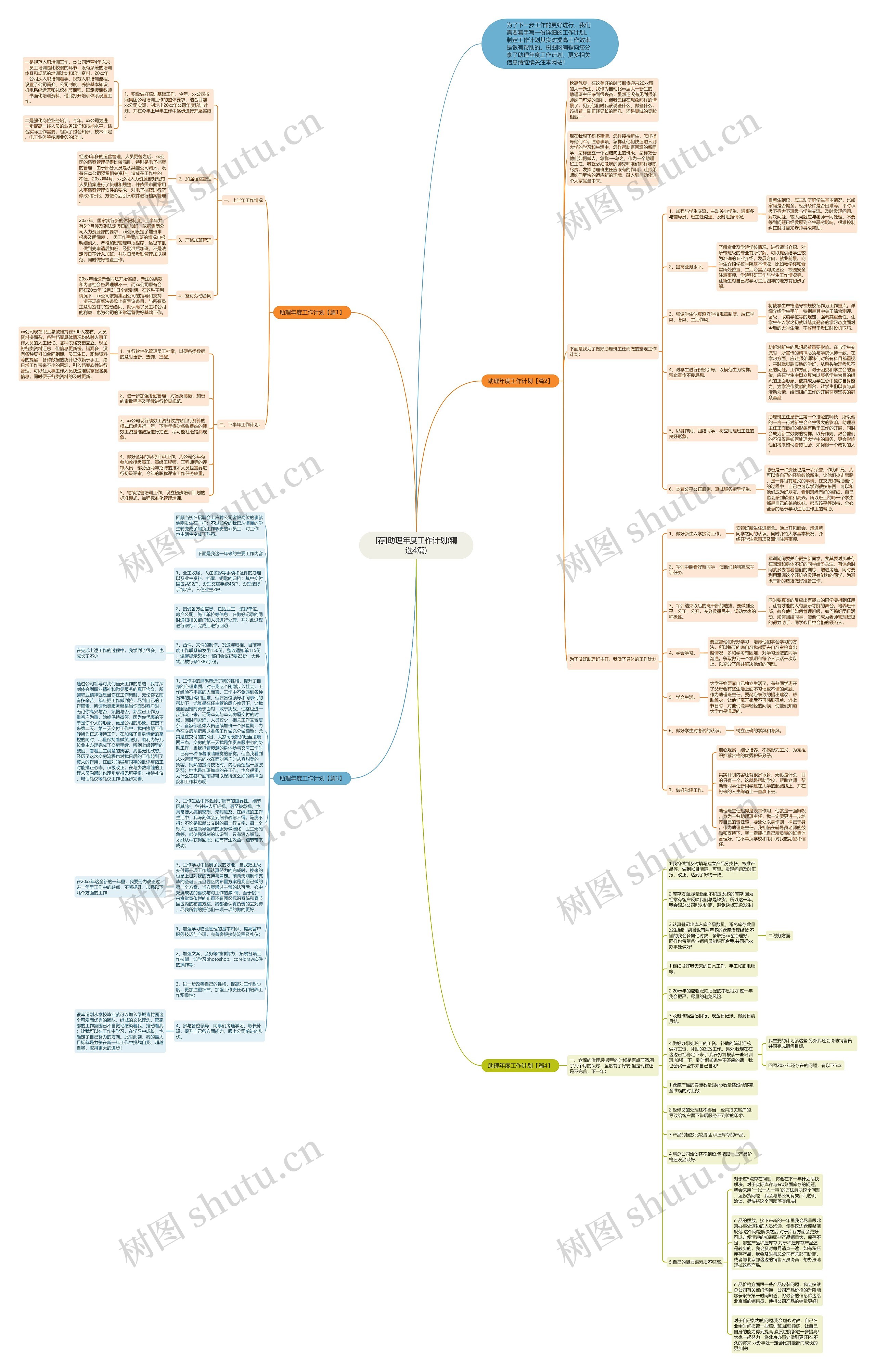 [荐]助理年度工作计划(精选4篇)思维导图
