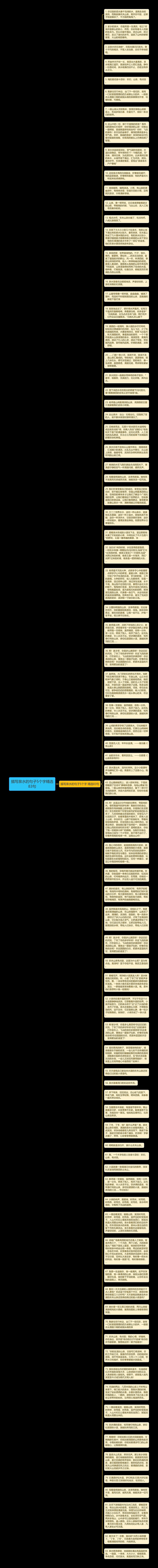 描写泉水的句子5个字精选83句思维导图