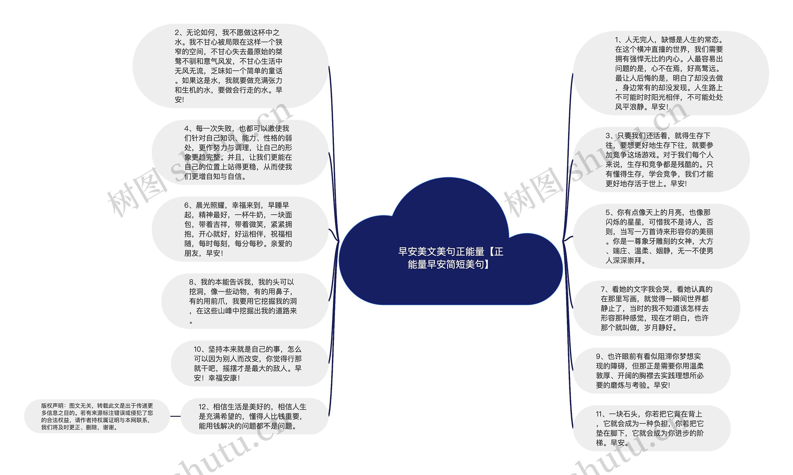 早安美文美句正能量【正能量早安简短美句】思维导图