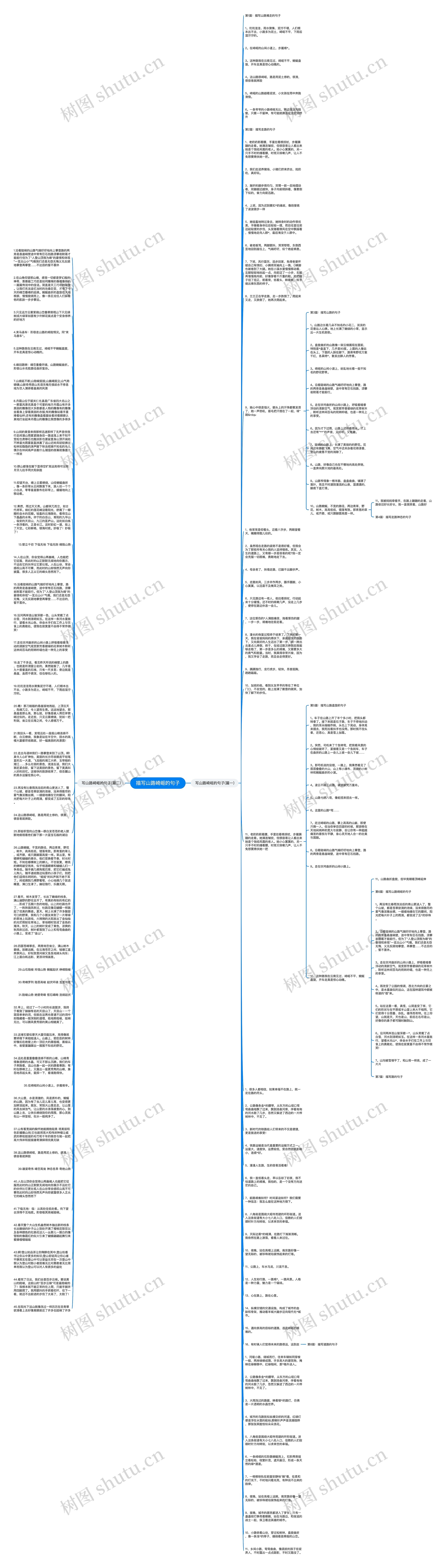 描写山路崎岖的句子思维导图