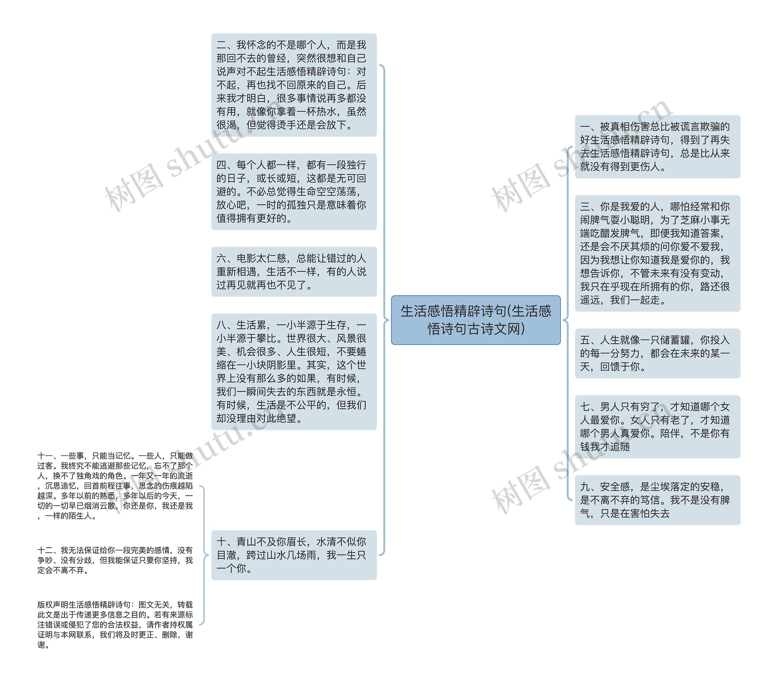 生活感悟精辟诗句(生活感悟诗句古诗文网)思维导图