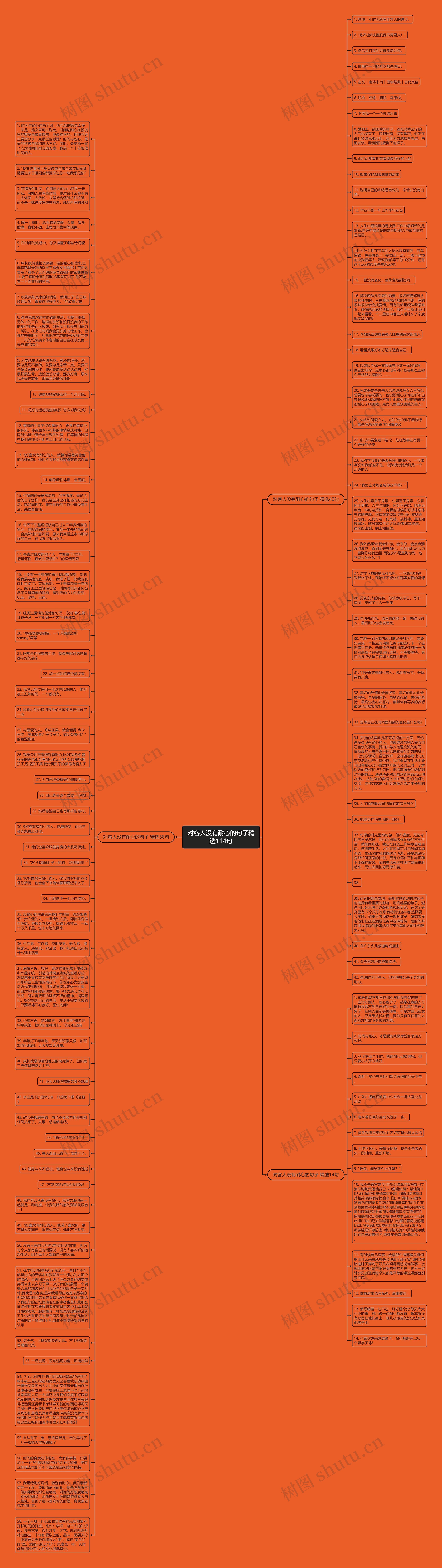 对客人没有耐心的句子精选114句思维导图