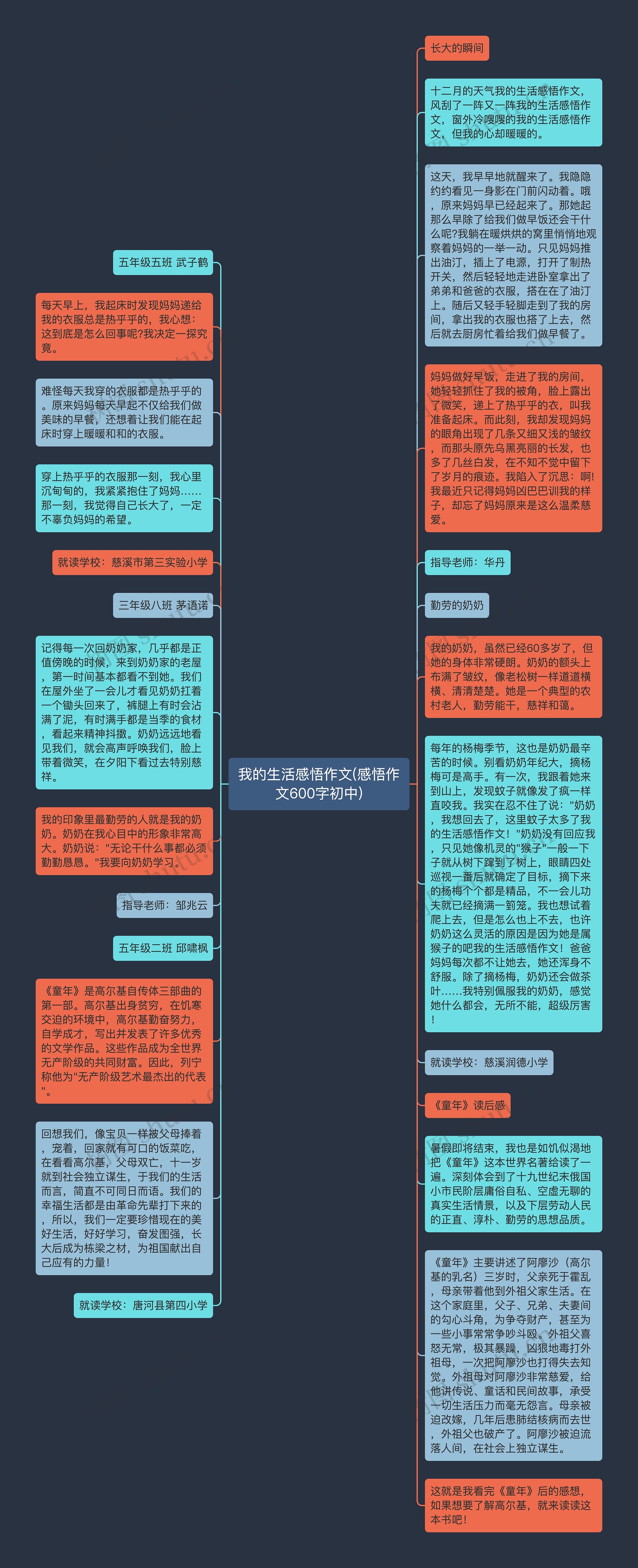 我的生活感悟作文(感悟作文600字初中)思维导图高清图 我的生活感悟作文(感悟作文600字初中)思维导图
