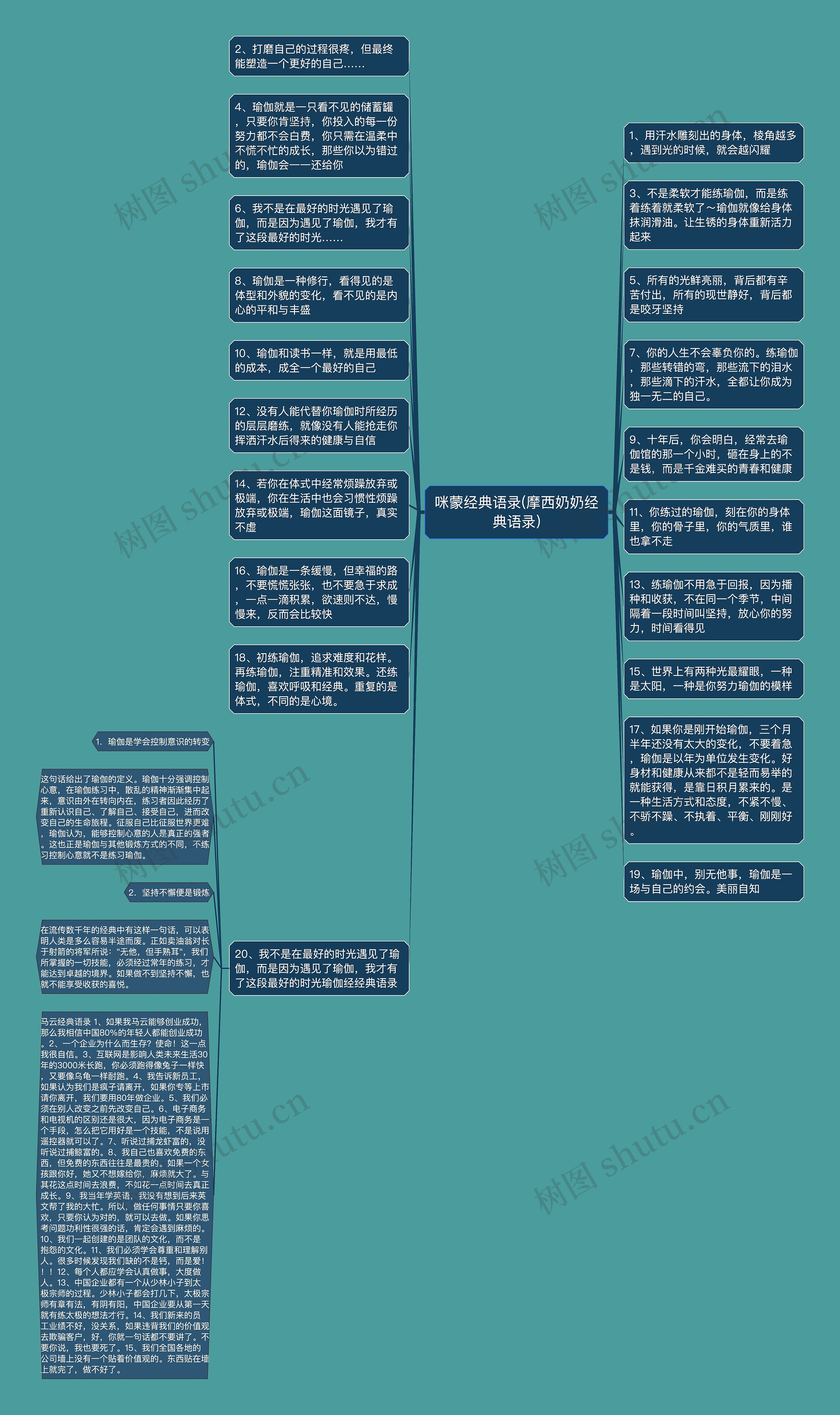 咪蒙经典语录(摩西奶奶经典语录)思维导图