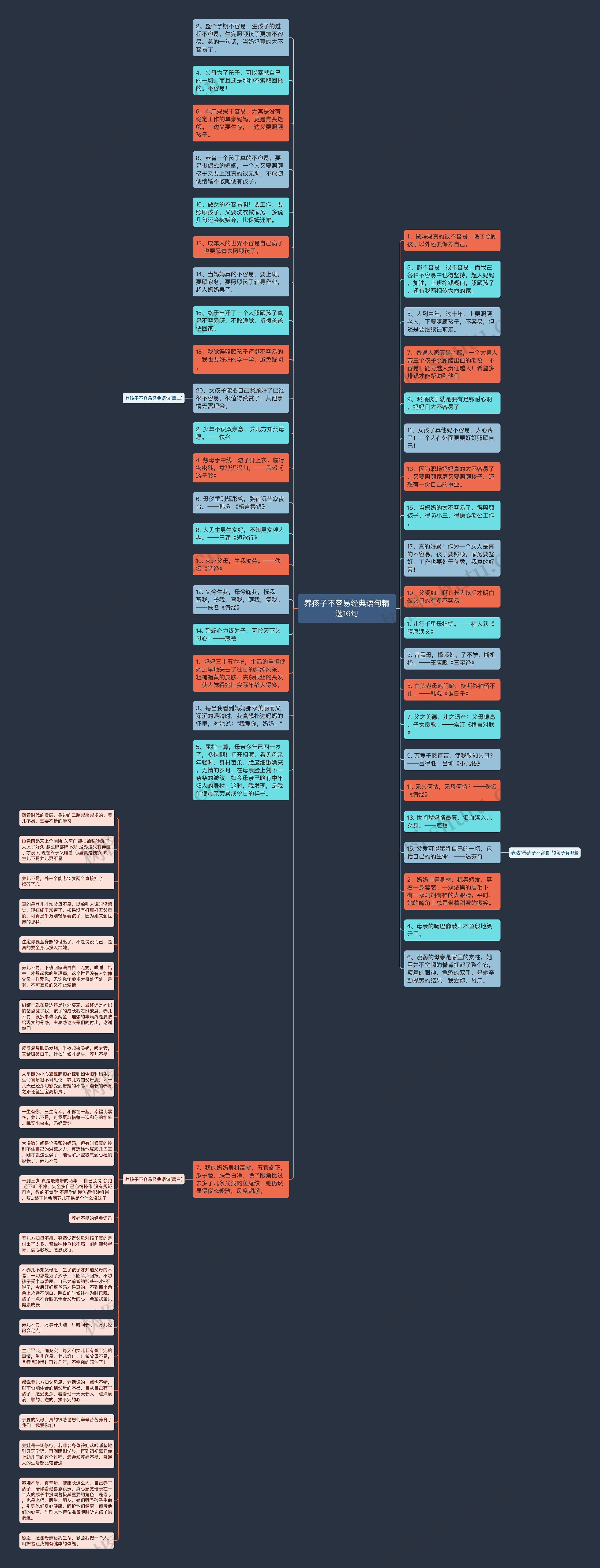 养孩子不容易经典语句精选16句思维导图