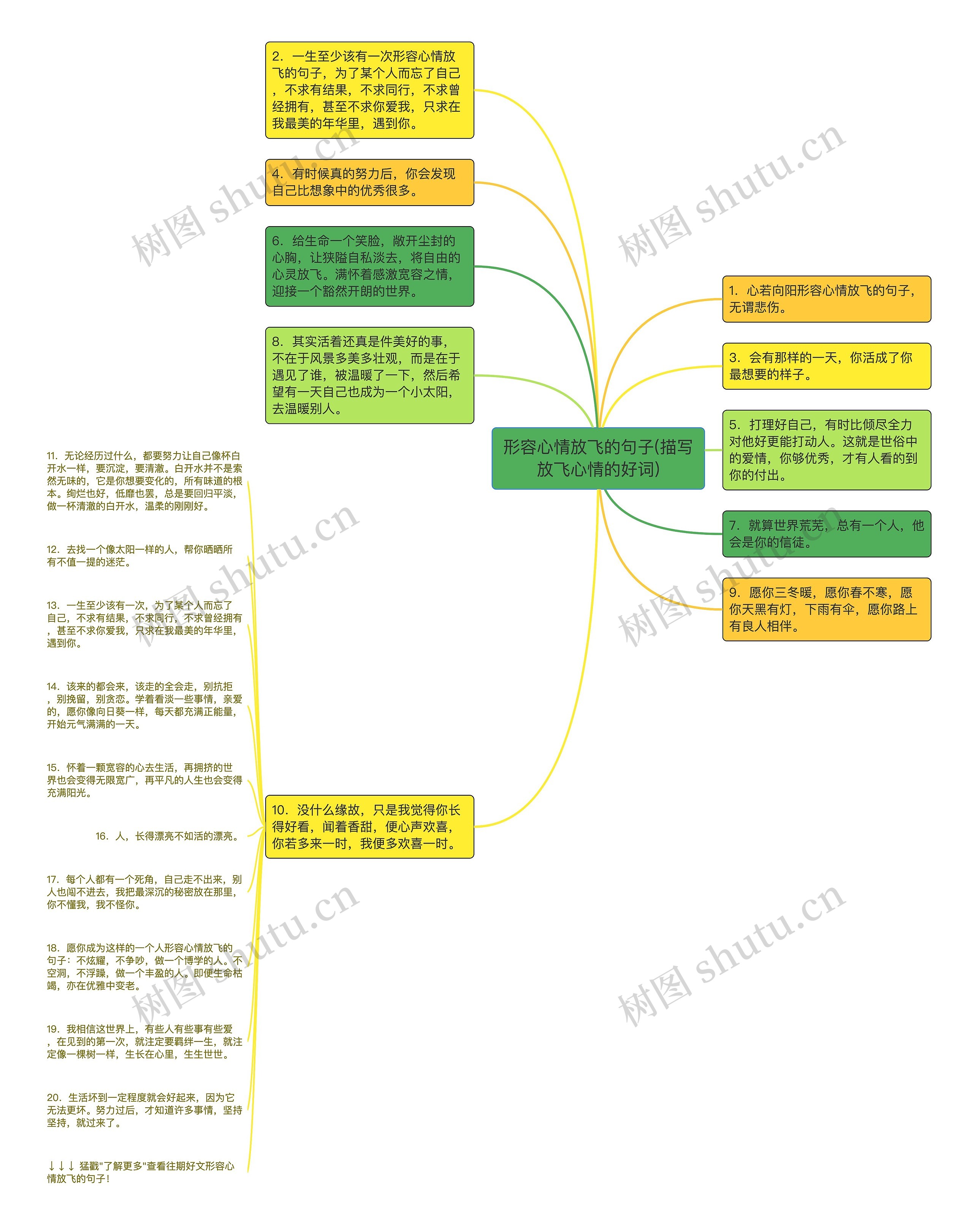 形容心情放飞的句子(描写放飞心情的好词)思维导图