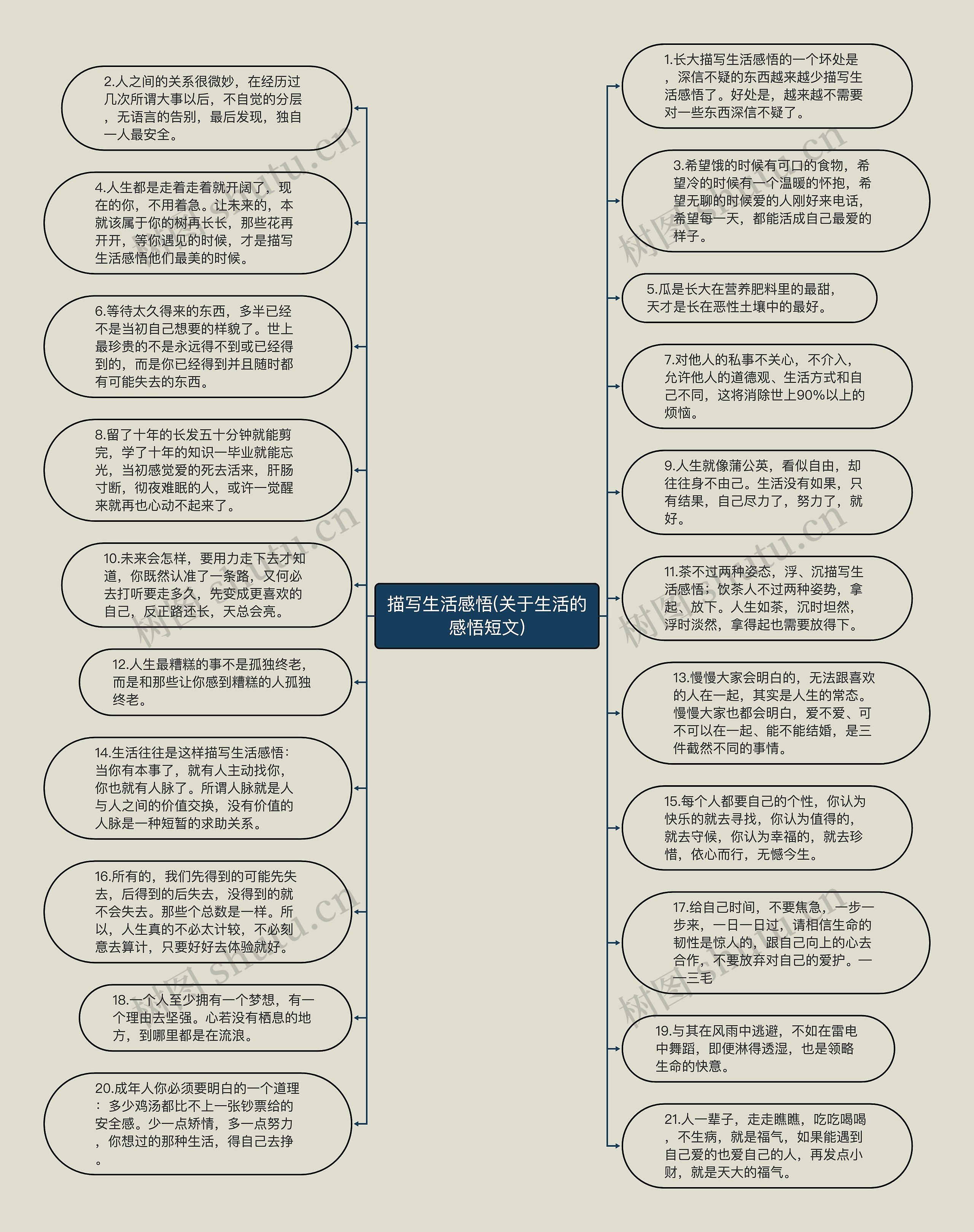 描写生活感悟(关于生活的感悟短文)思维导图