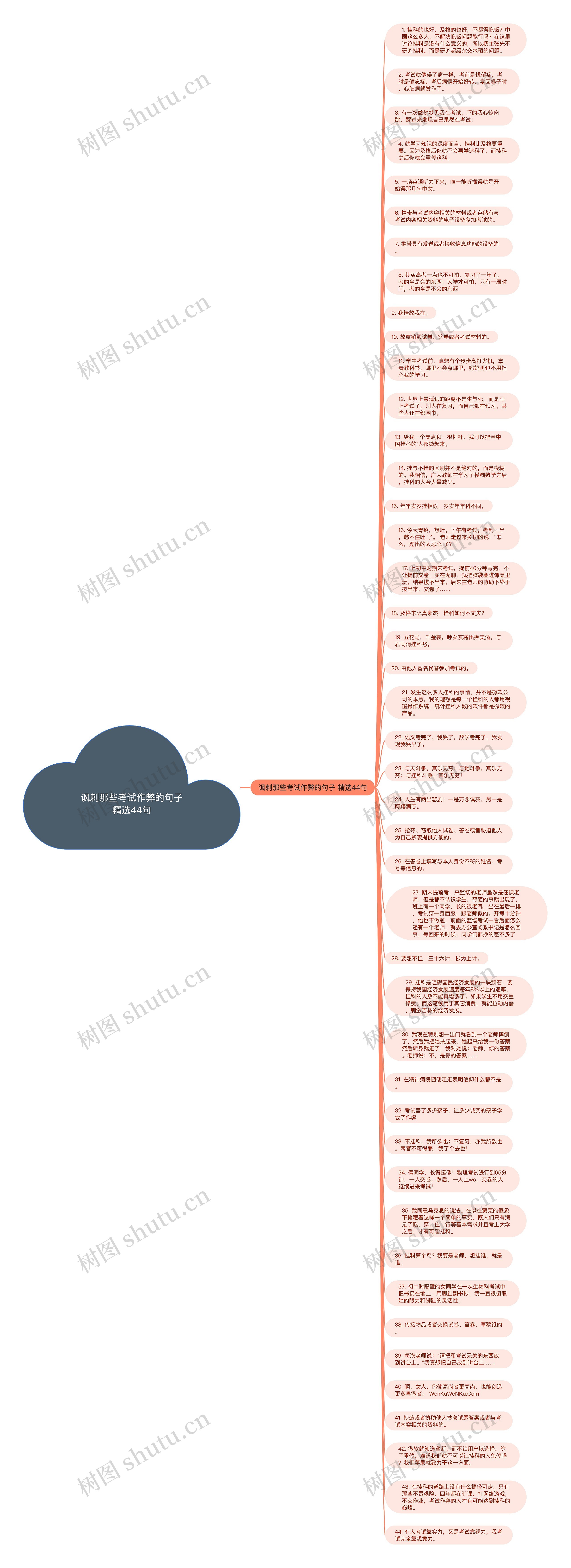 讽刺那些考试作弊的句子精选44句思维导图