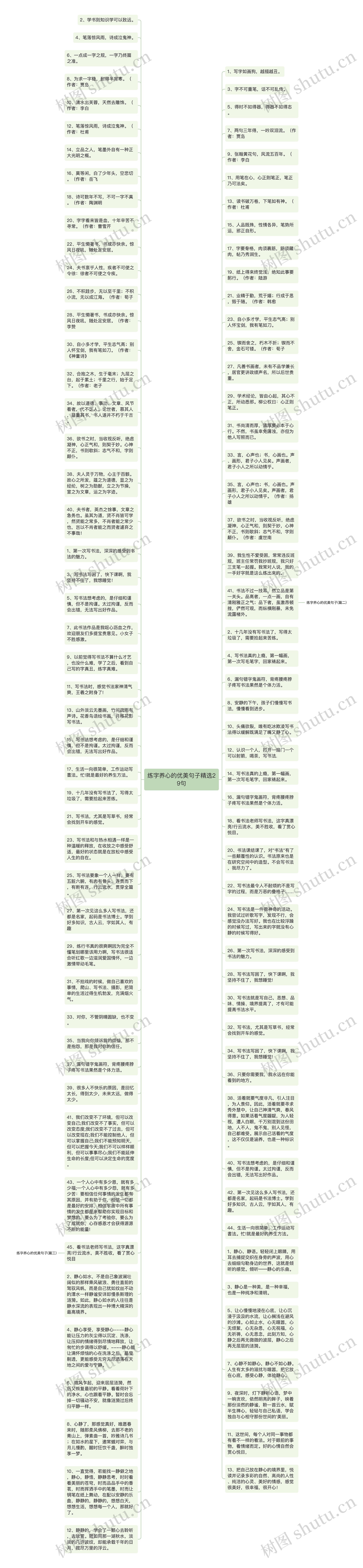 练字养心的优美句子精选29句思维导图