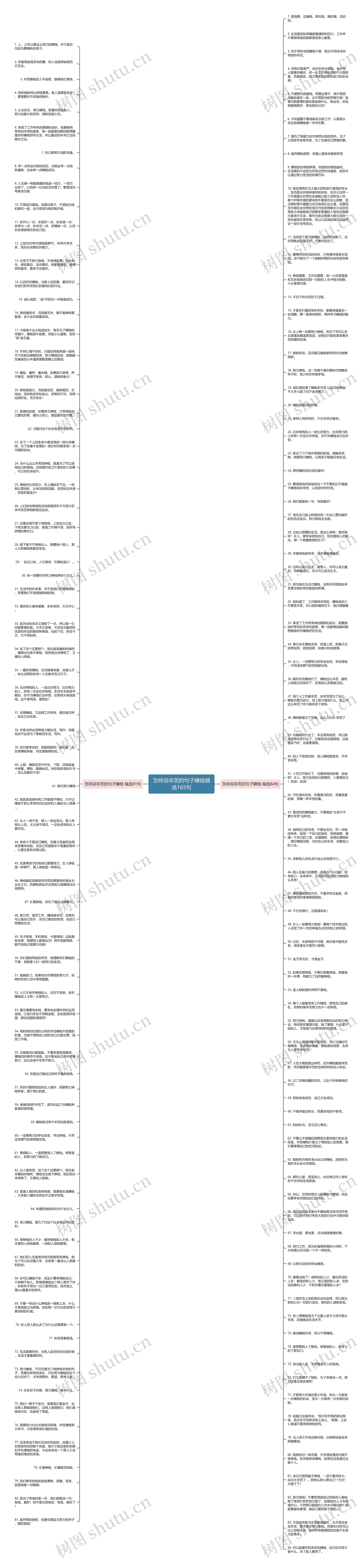 怎样说辛苦的句子赚钱精选165句思维导图