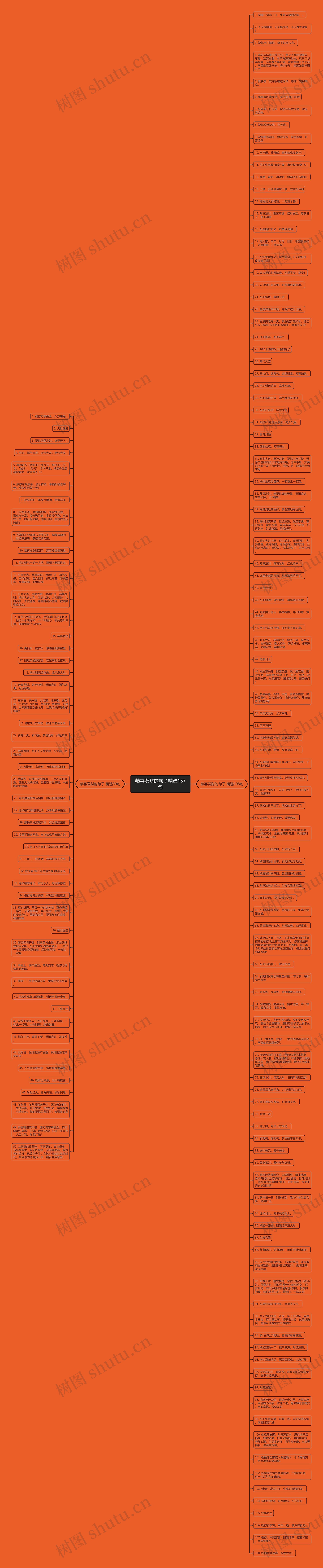 恭喜发财的句子精选157句思维导图