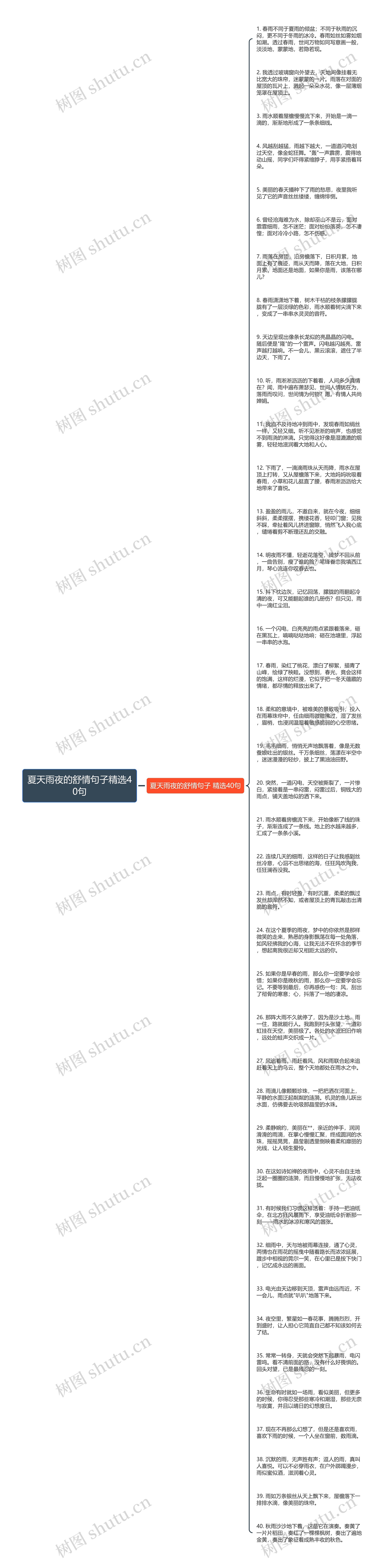 夏天雨夜的舒情句子精选40句思维导图