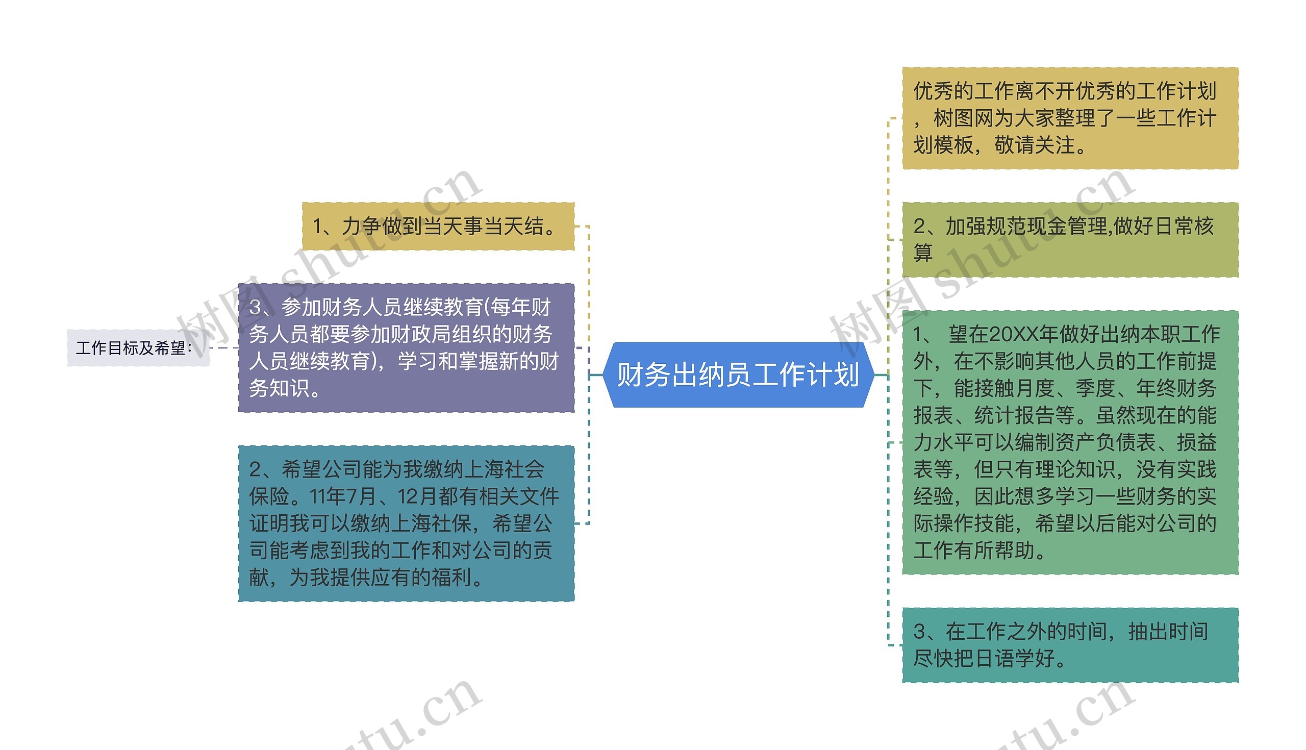 财务出纳员工作计划