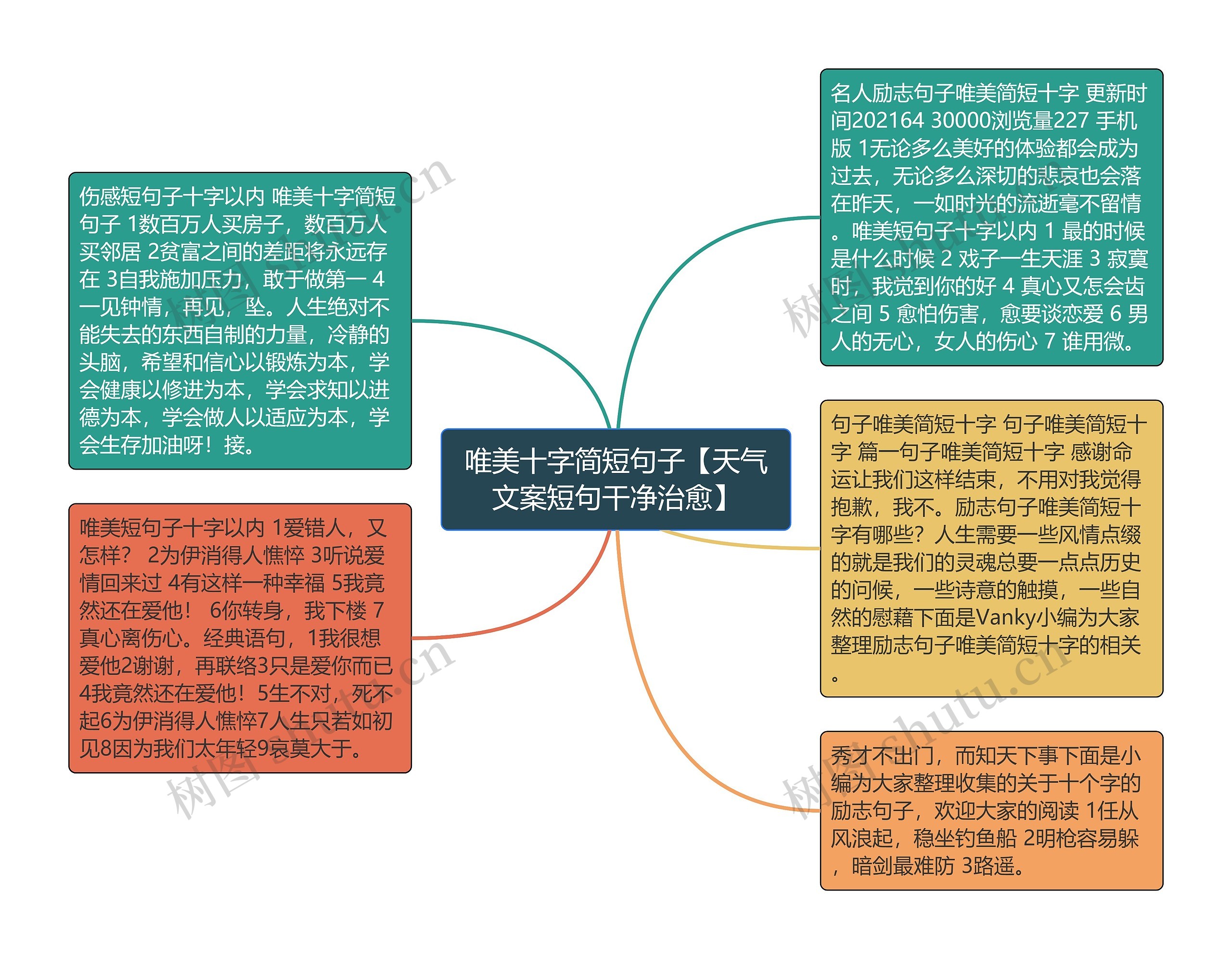 唯美十字简短句子【天气文案短句干净治愈】思维导图