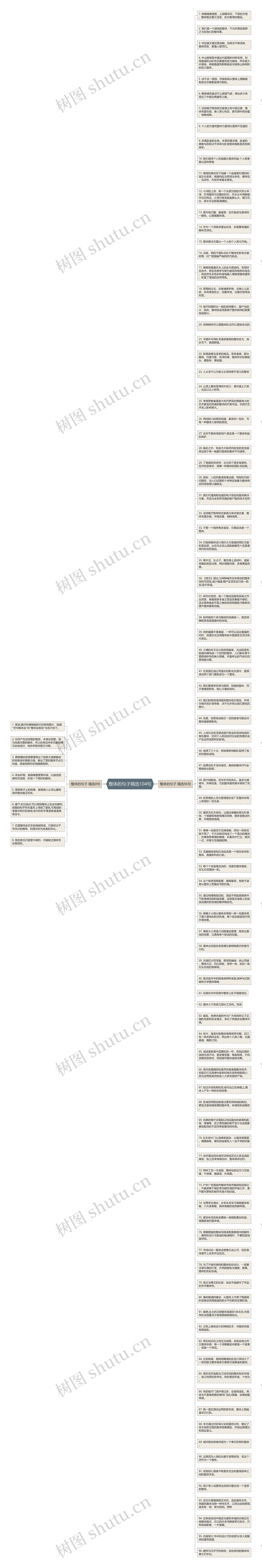 整体的句子精选104句思维导图