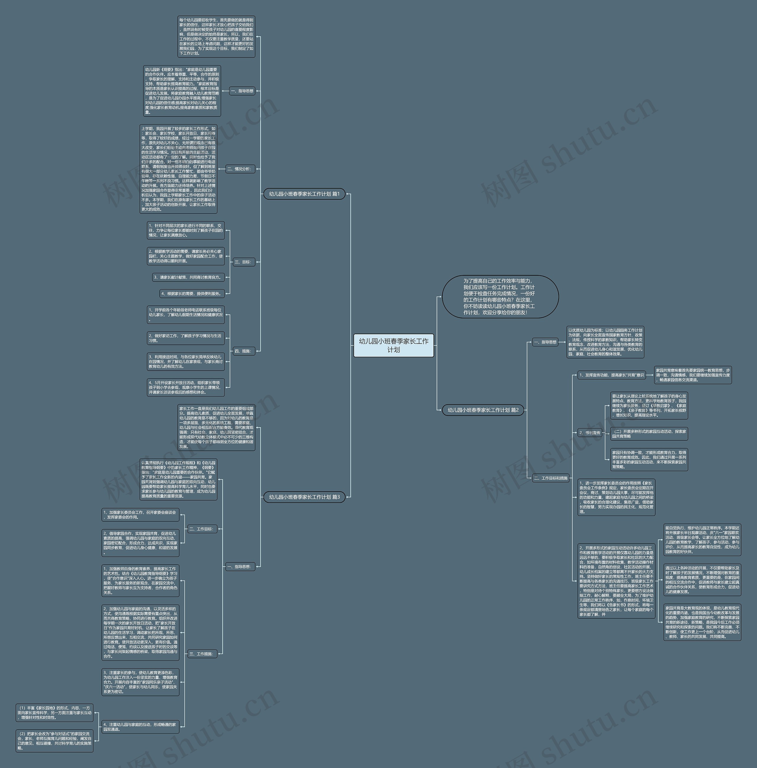 幼儿园小班春季家长工作计划思维导图