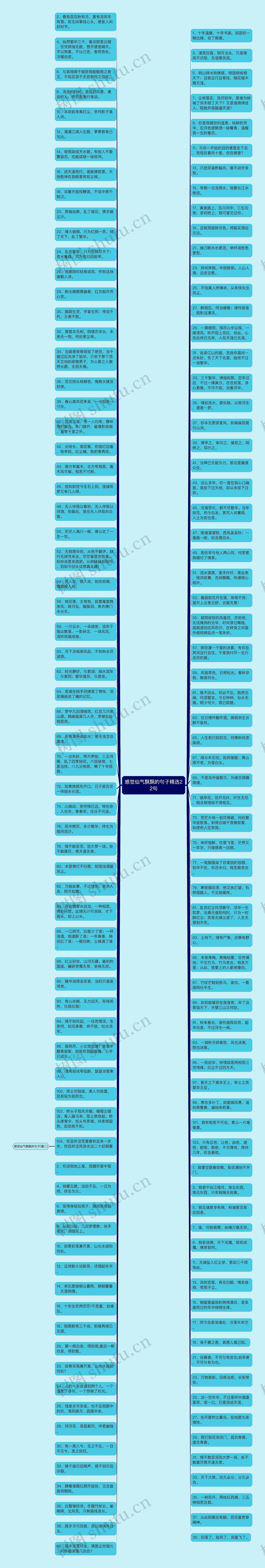 感觉仙气飘飘的句子精选22句思维导图