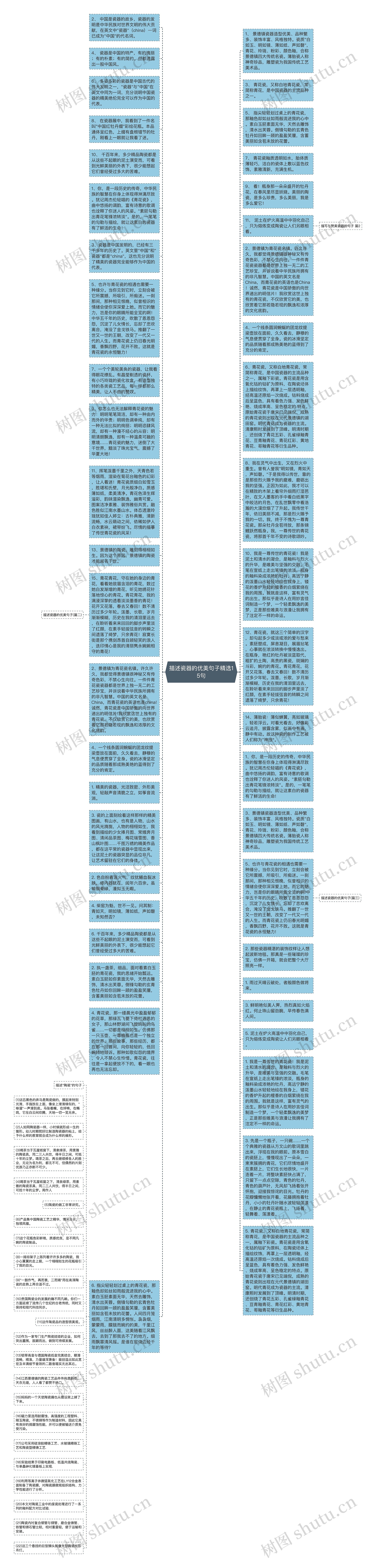 描述瓷器的优美句子精选15句思维导图