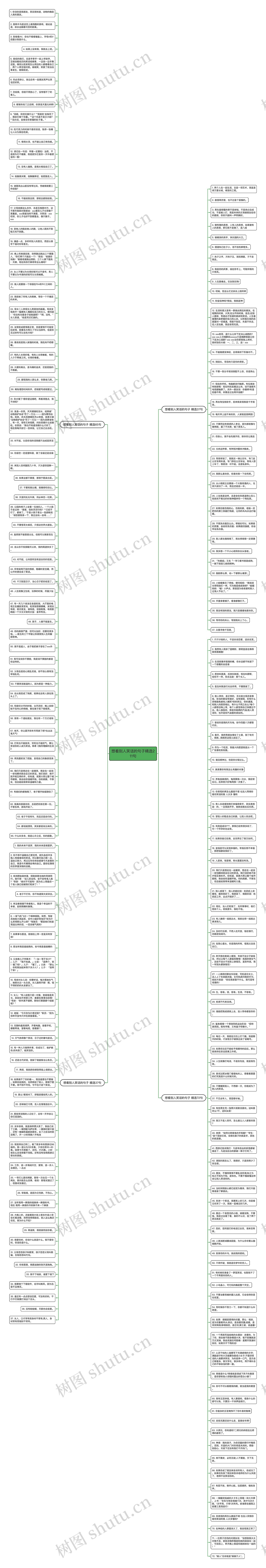 想看别人笑话的句子精选211句思维导图