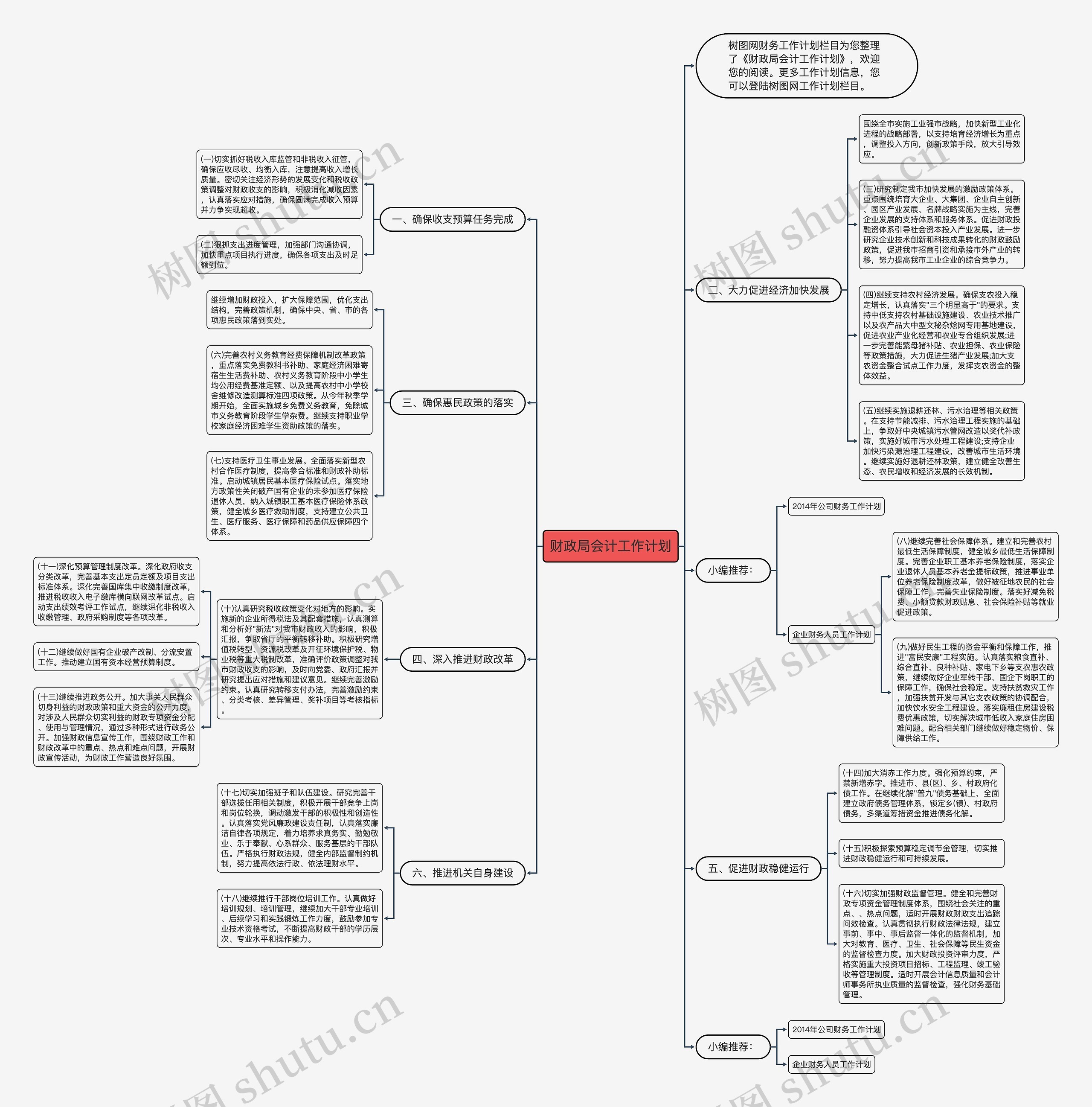 财政局会计工作计划思维导图