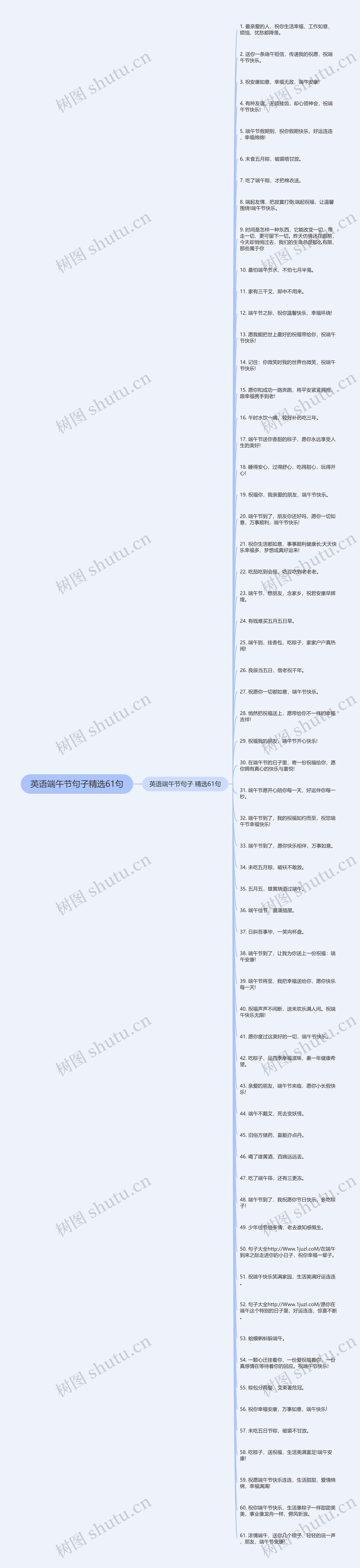 英语端午节句子精选61句思维导图