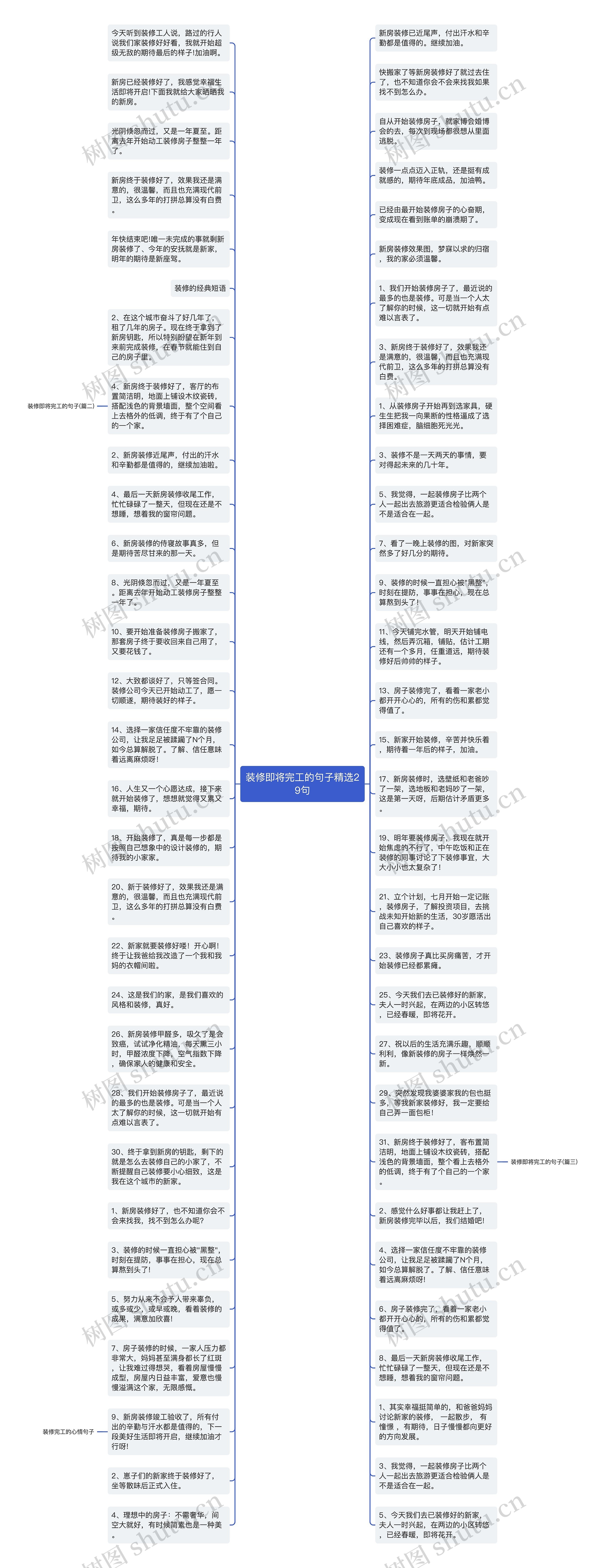 装修即将完工的句子精选29句思维导图