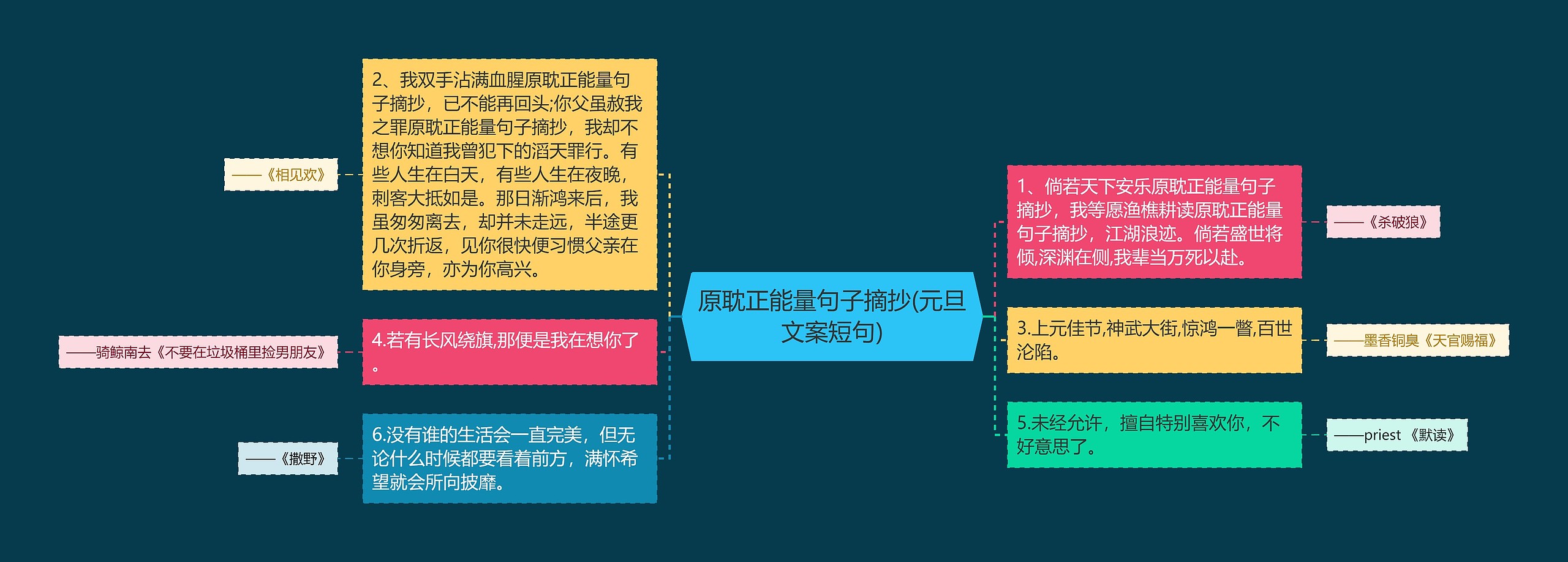 原耽正能量句子摘抄(元旦文案短句)思维导图