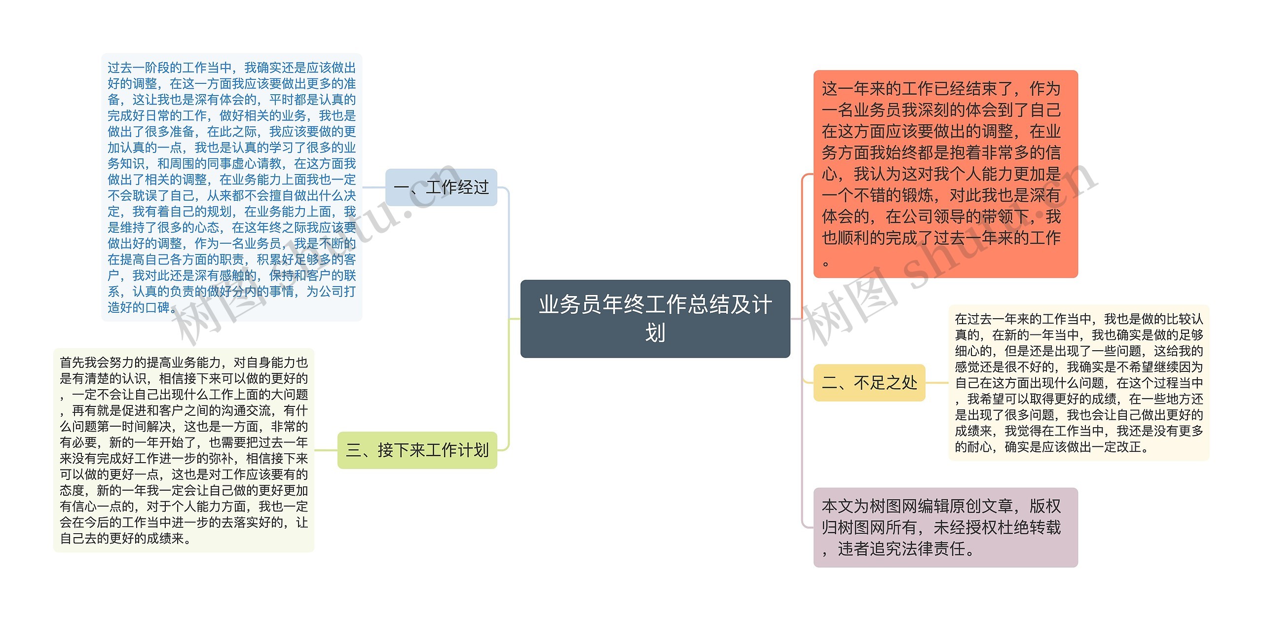 业务员年终工作总结及计划