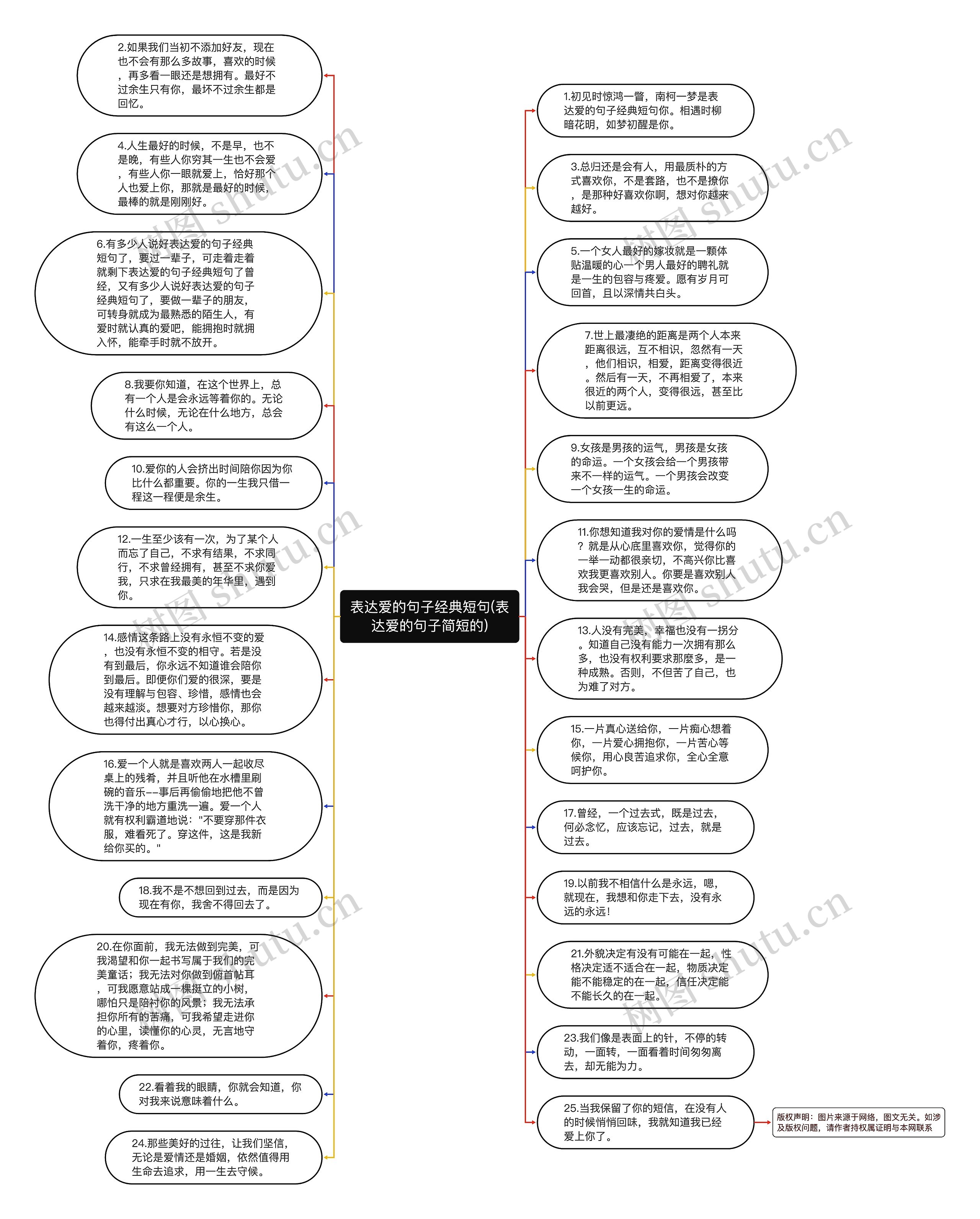 表达爱的句子经典短句(表达爱的句子简短的)思维导图