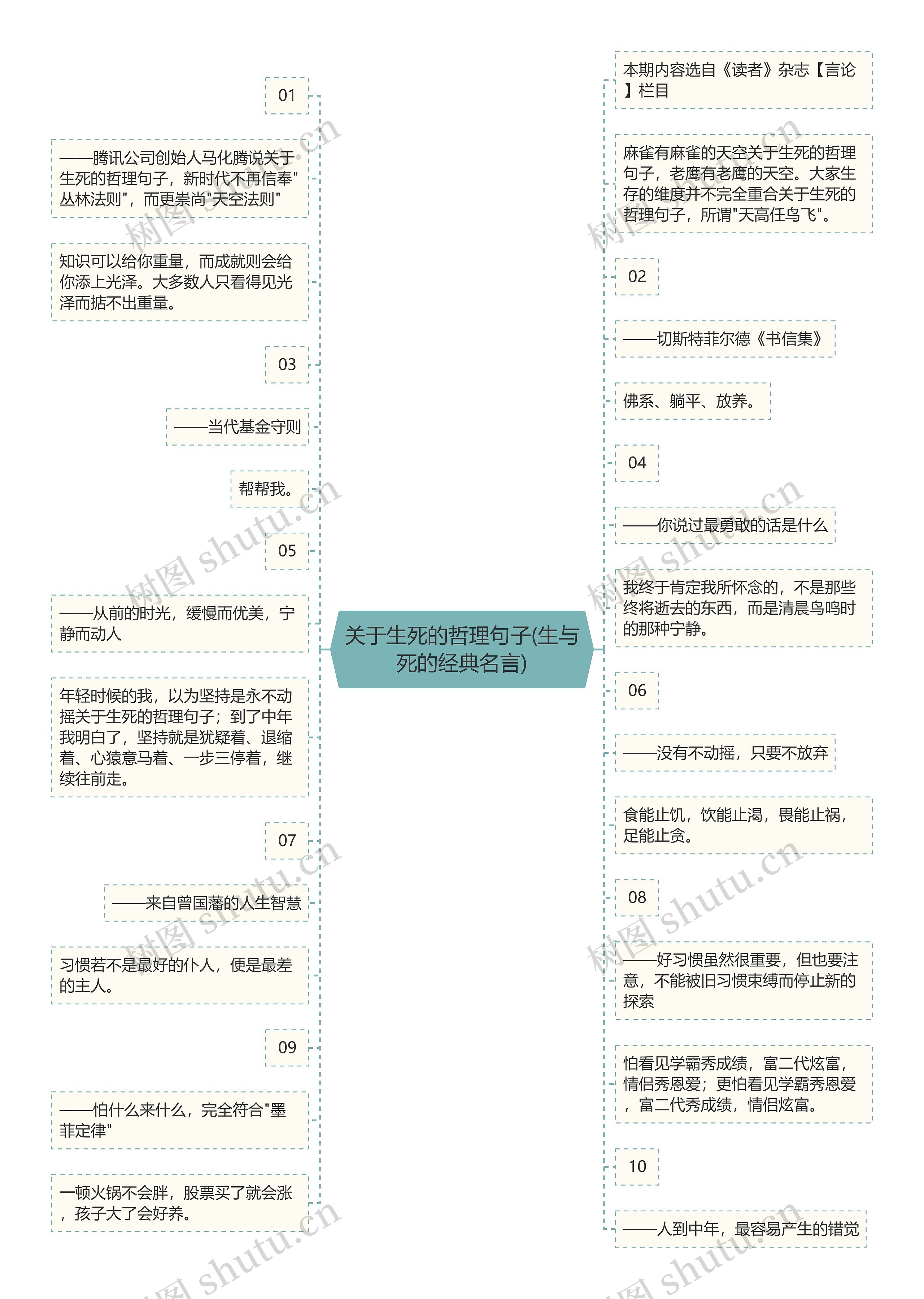 关于生死的哲理句子(生与死的经典名言)